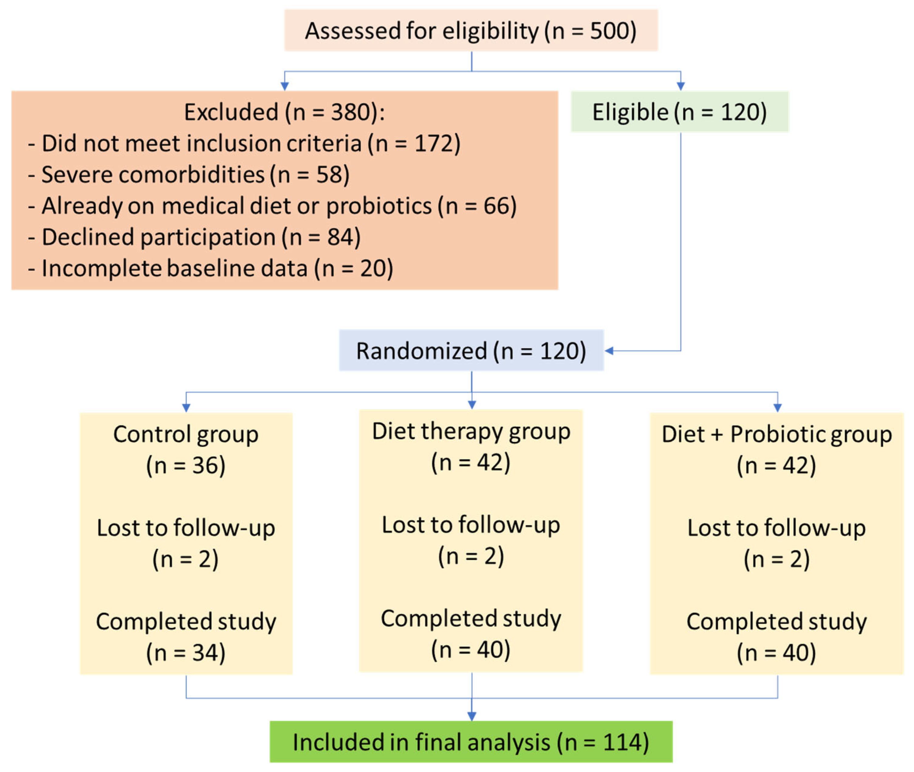 Clinpract 15 00159 g002 Clinpract 15 00159 g002
