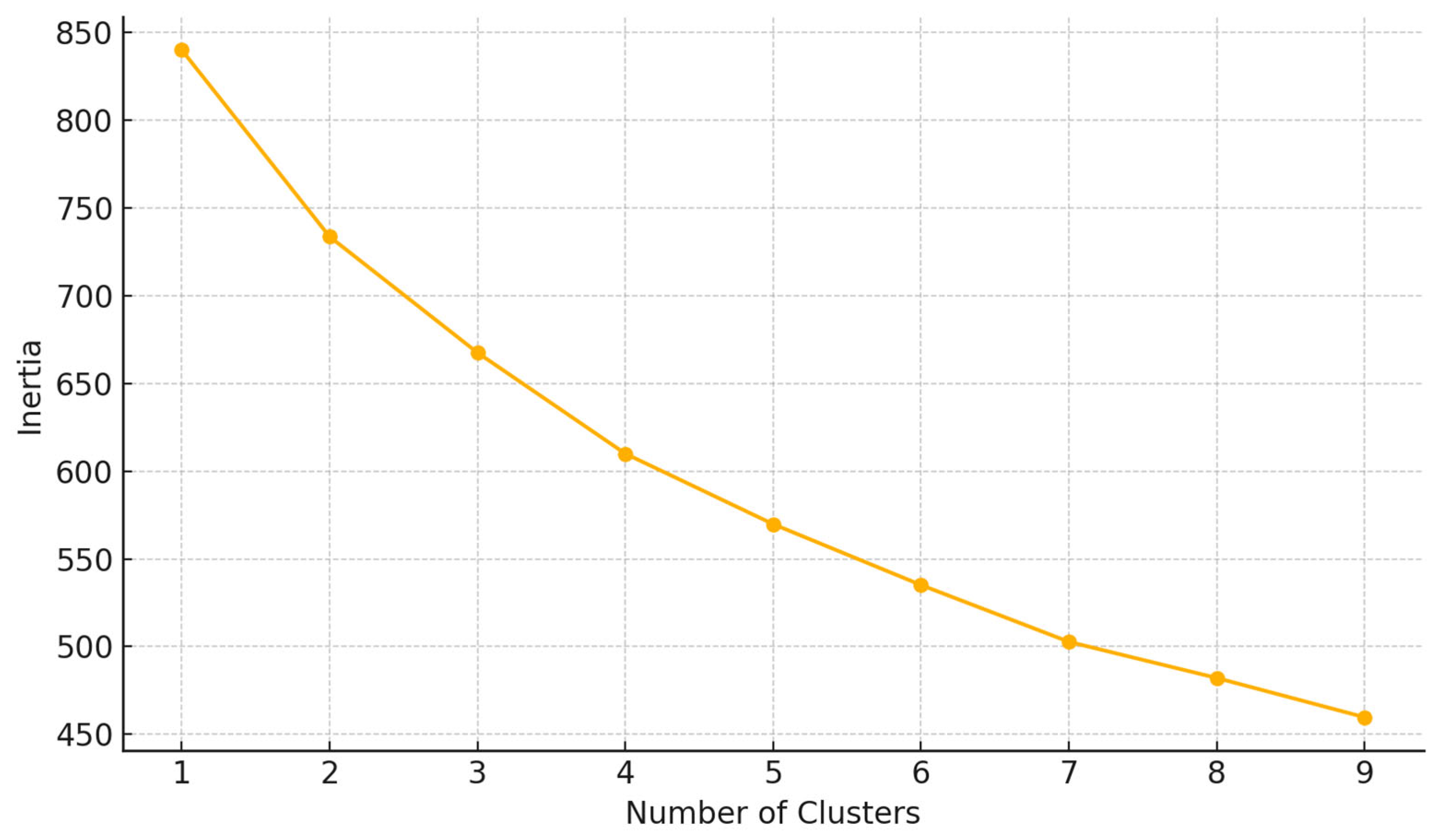 Clinpract 15 00159 g003 Clinpract 15 00159 g003