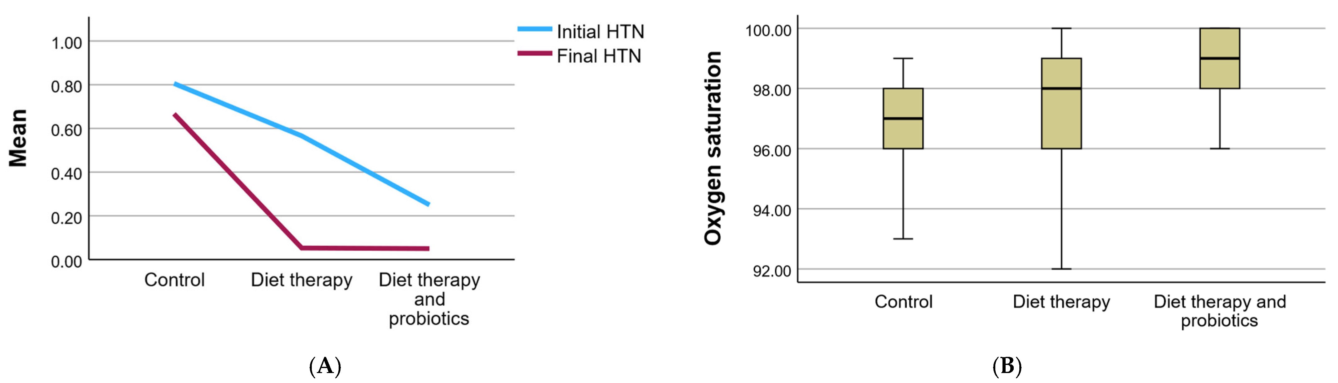 Clinpract 15 00159 g004 Clinpract 15 00159 g004