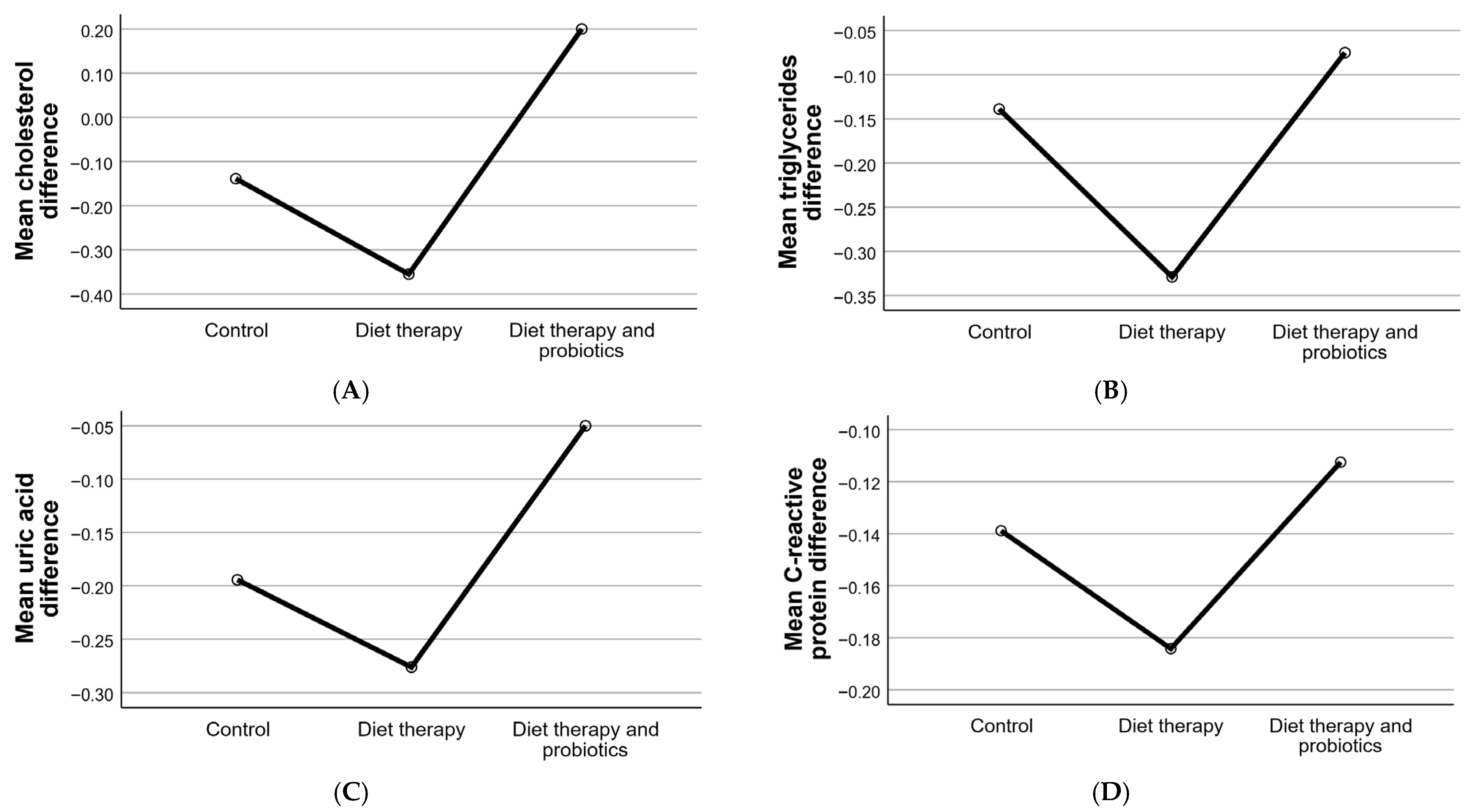 Clinpract 15 00159 g006 Clinpract 15 00159 g006