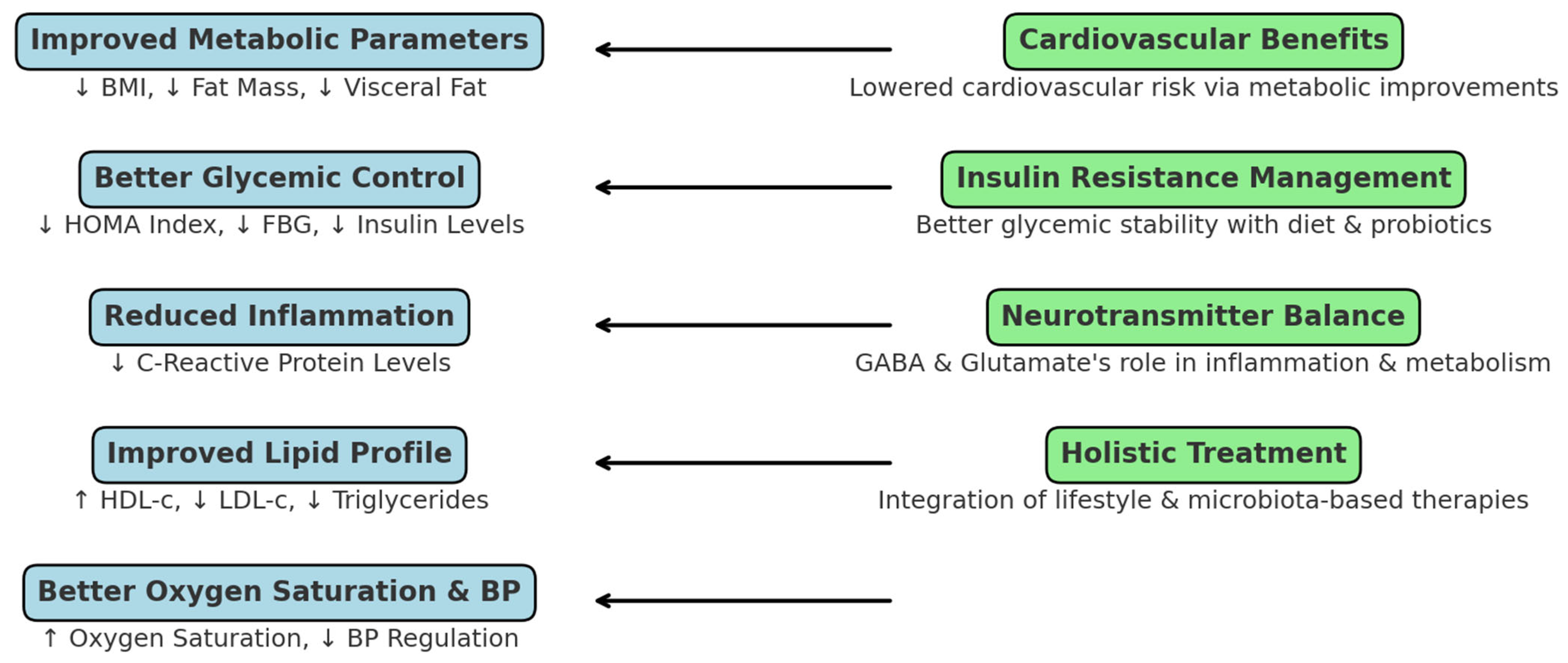 Clinpract 15 00159 g008 Clinpract 15 00159 g008