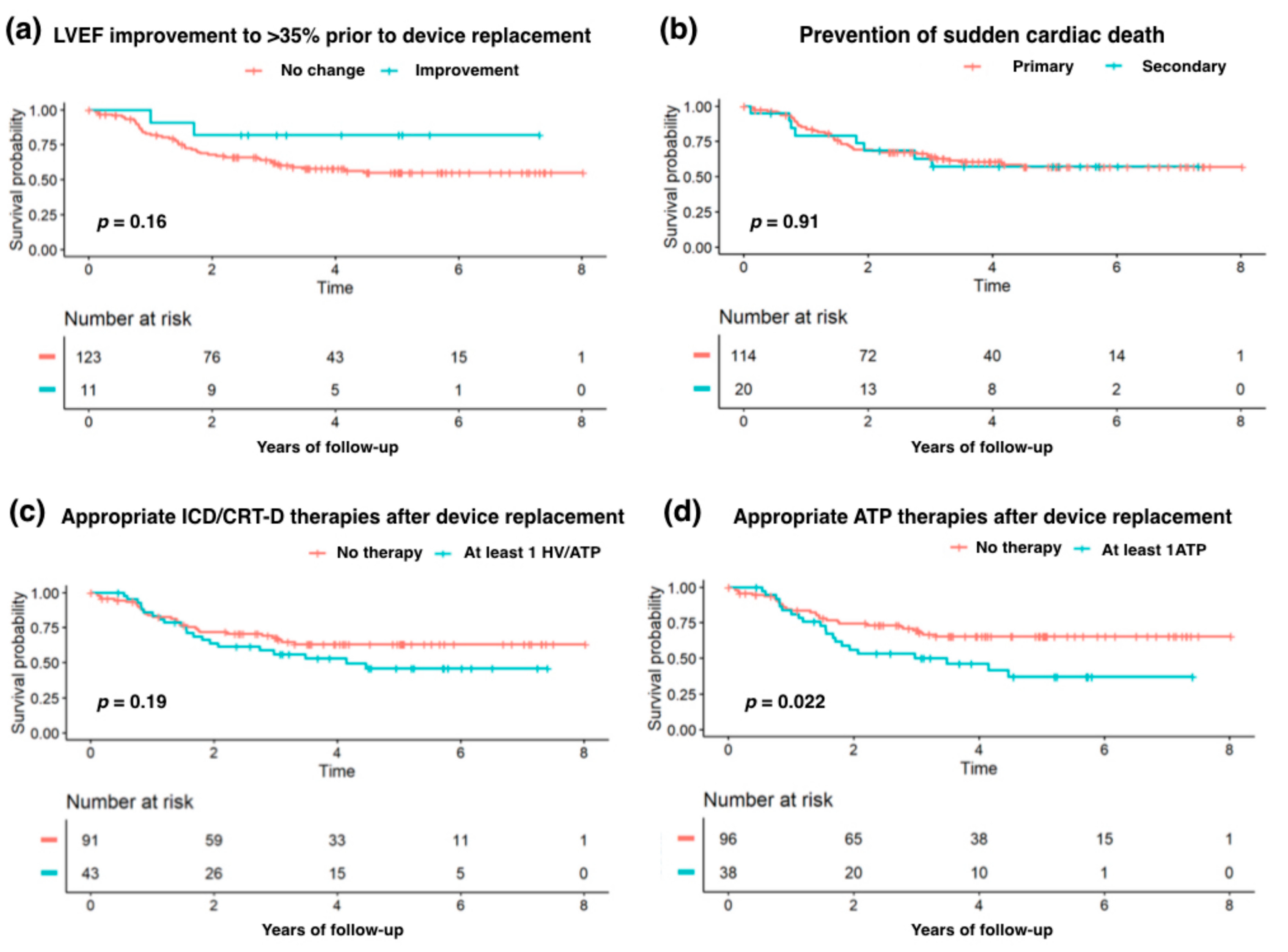 Clinpract 15 00160 g001 Clinpract 15 00160 g001