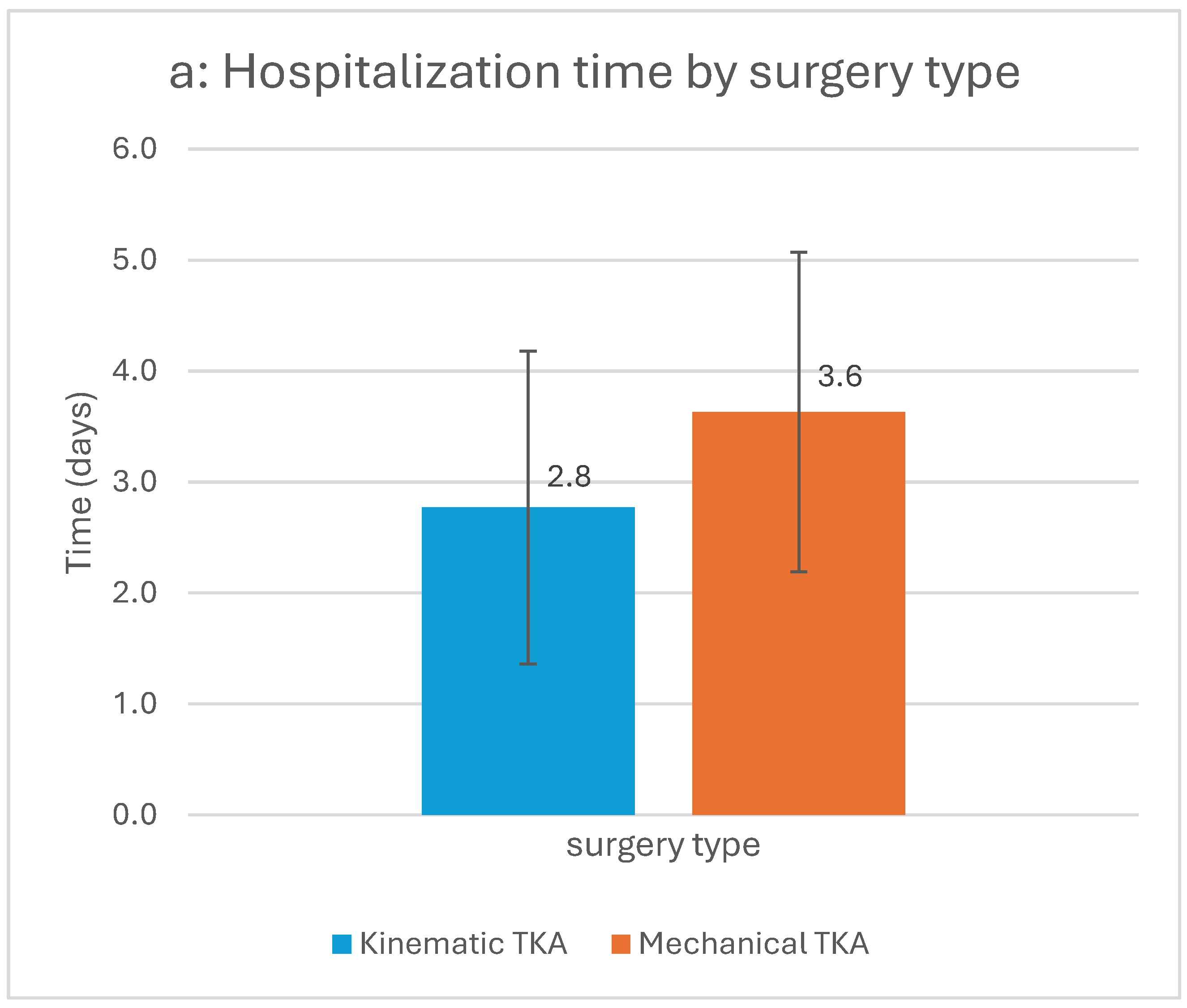 Clinpract 15 00162 g002a