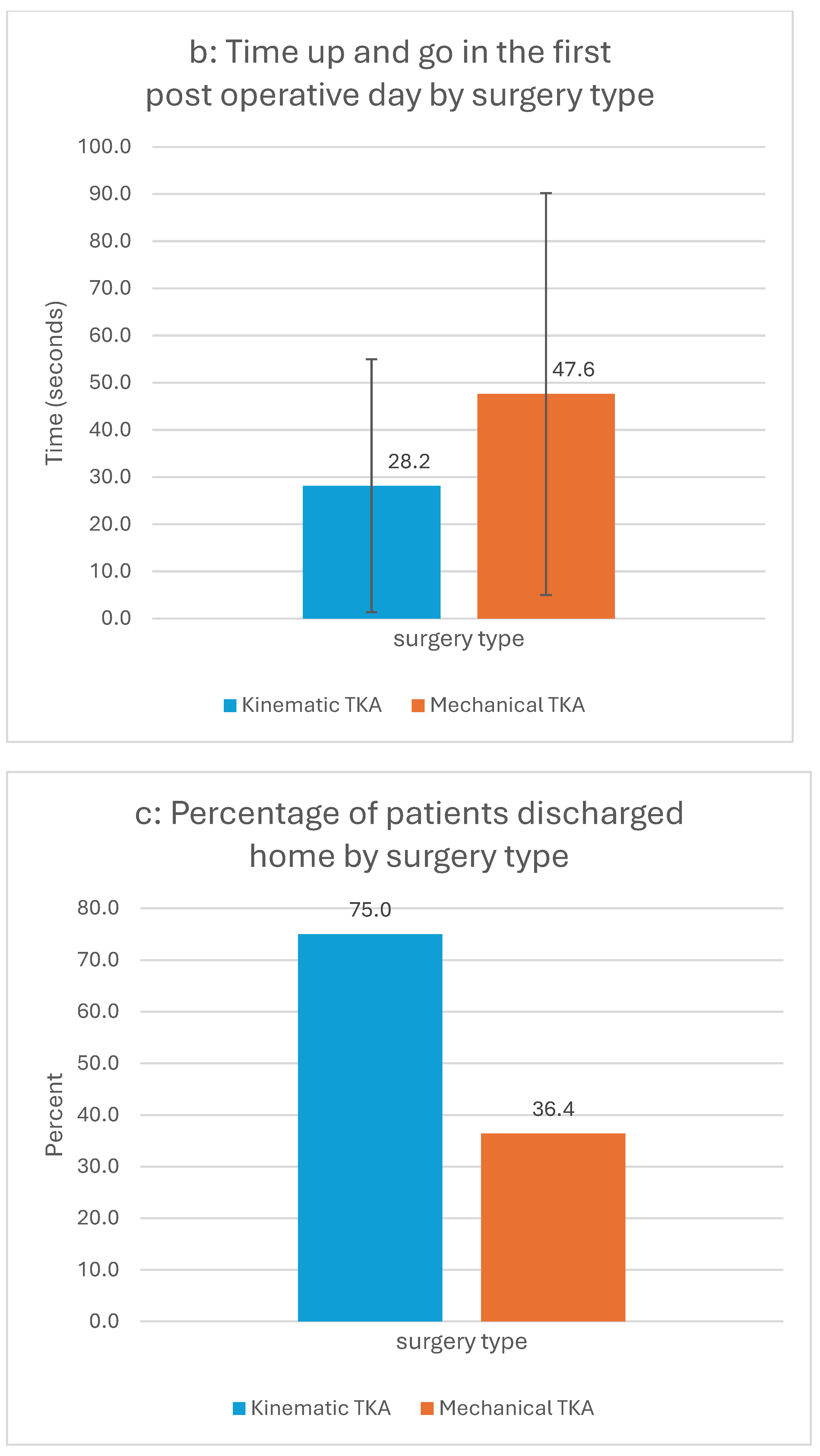 Clinpract 15 00162 g002b