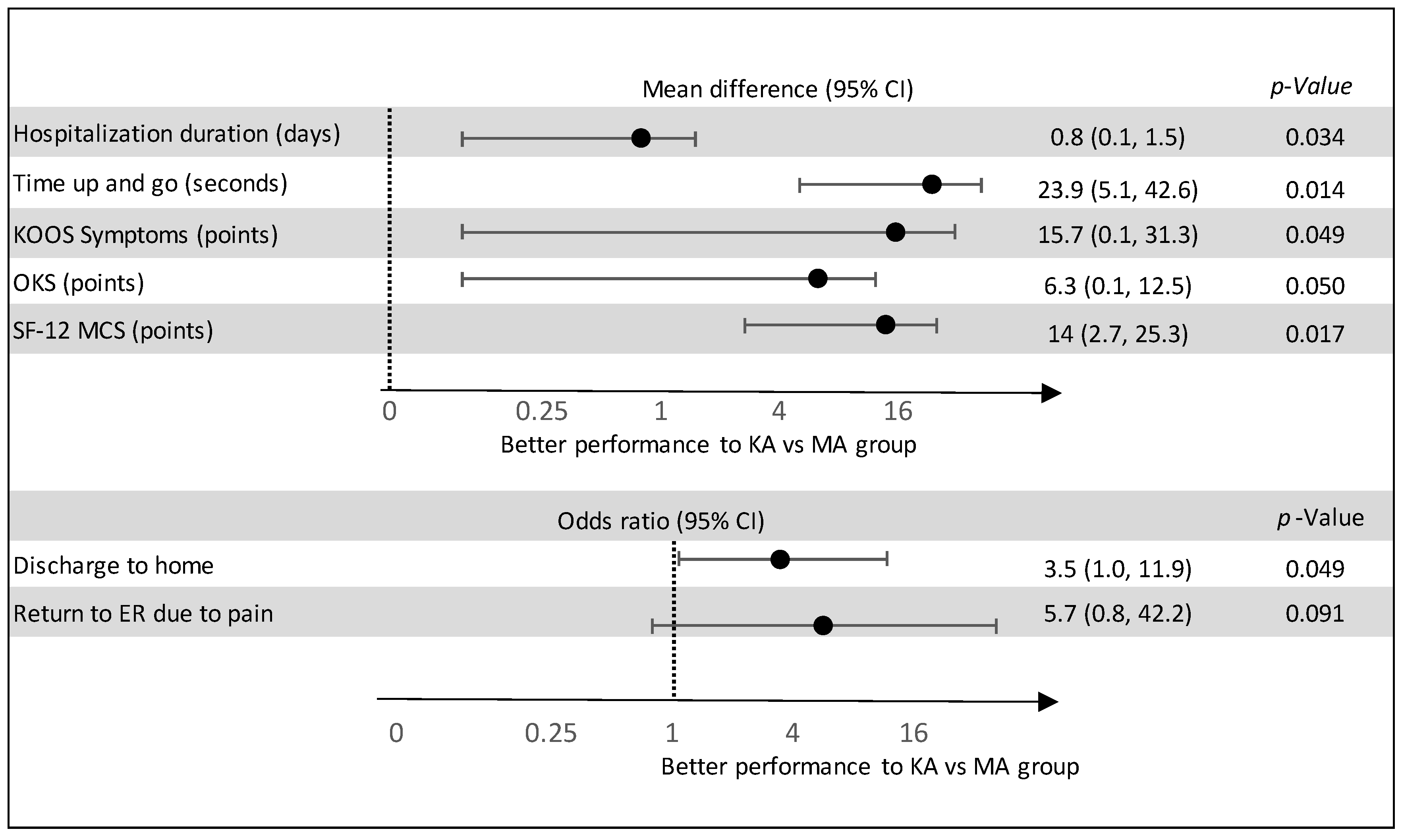 Clinpract 15 00162 g003
