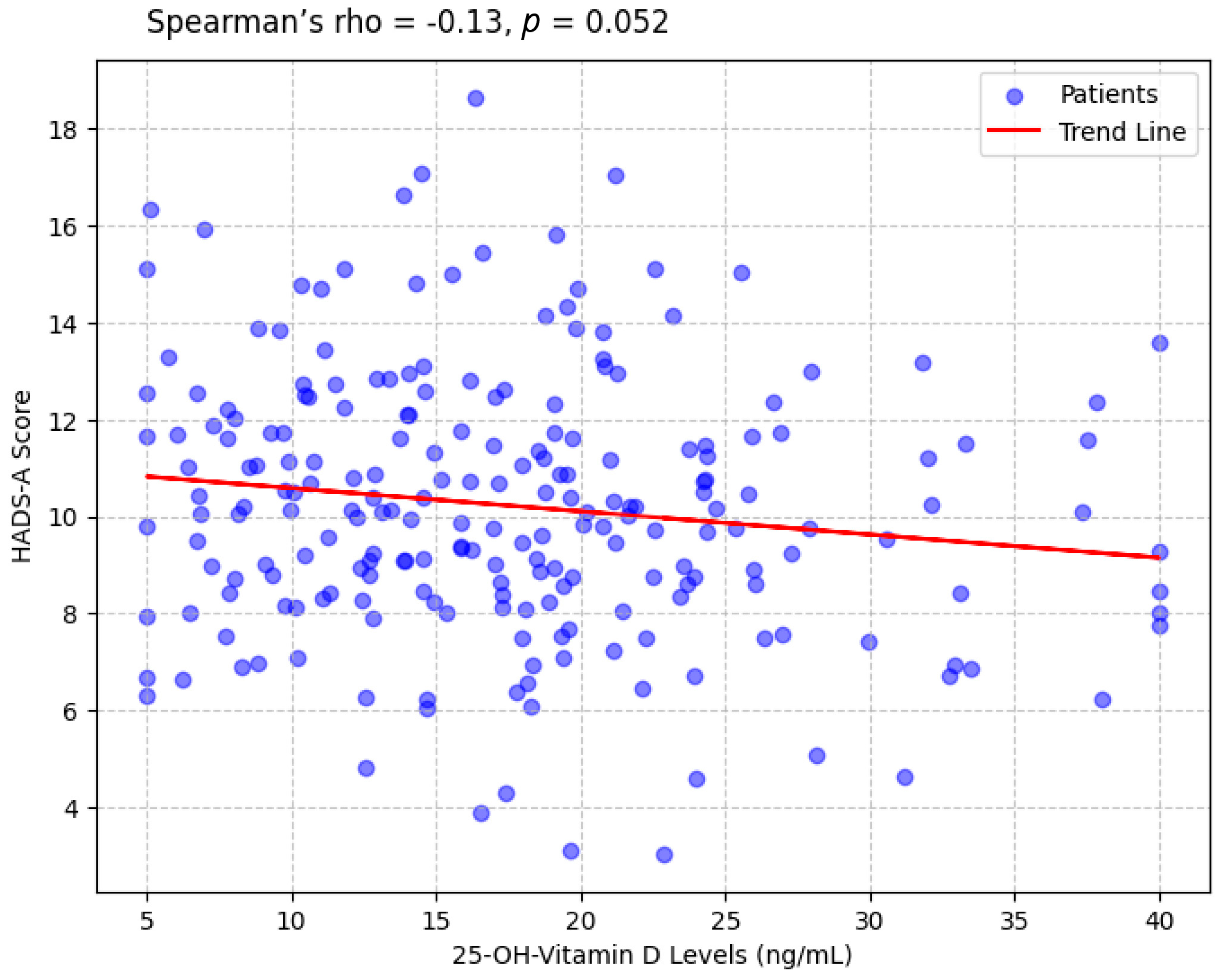 Clinpract 15 00164 g001
