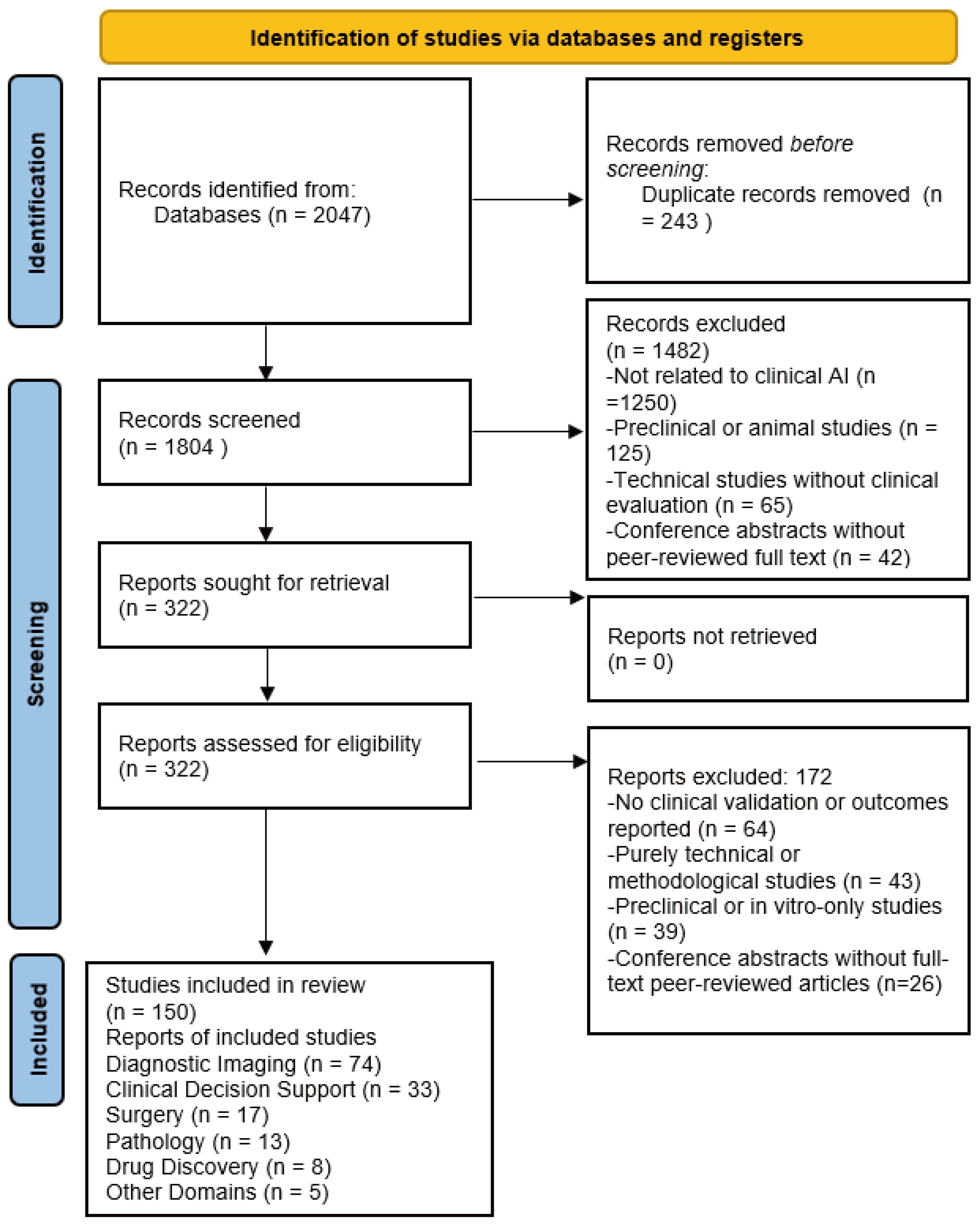 Clinpract 15 00169 g001 Clinpract 15 00169 g001