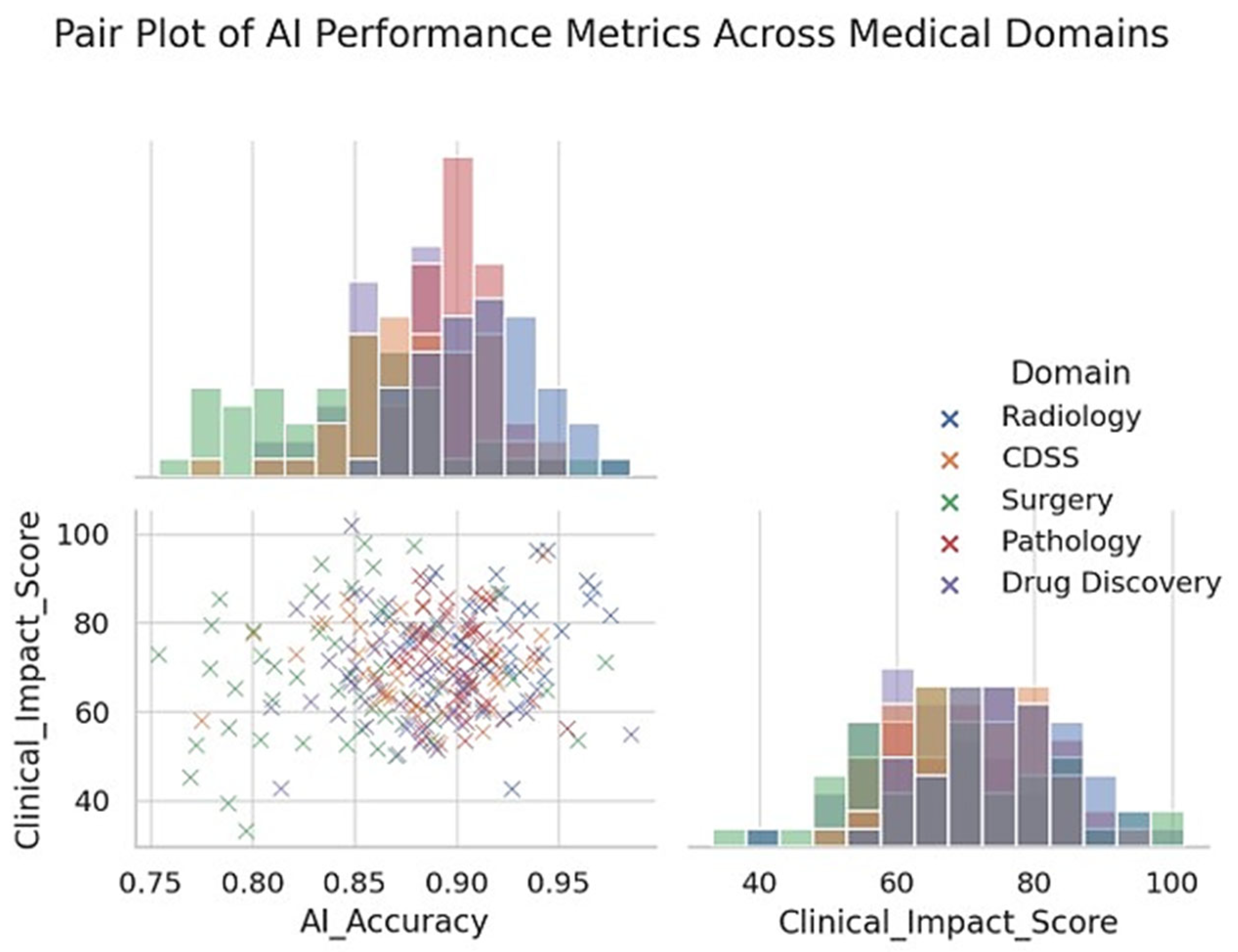Clinpract 15 00169 g003 Clinpract 15 00169 g003