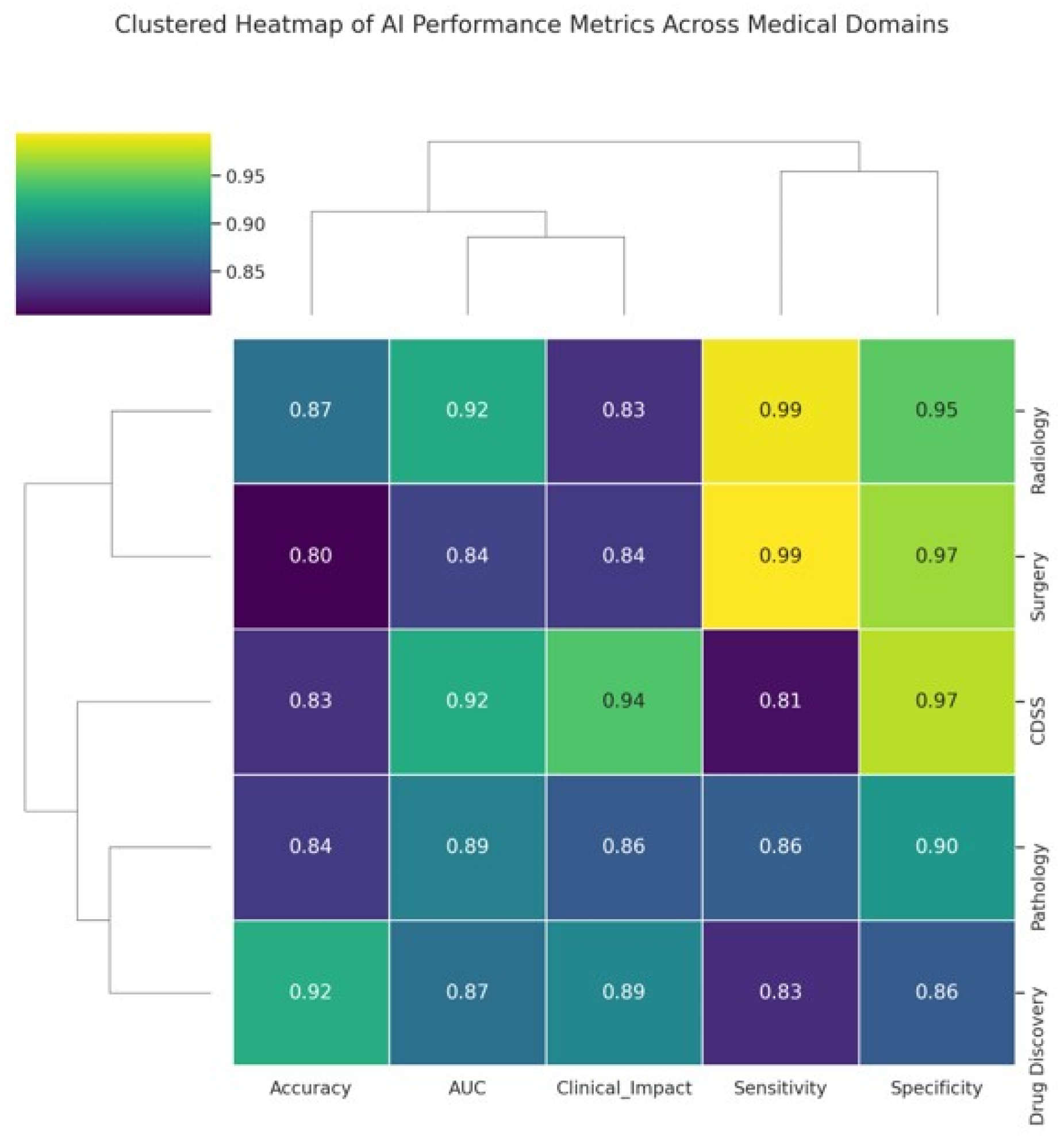 Clinpract 15 00169 g004 Clinpract 15 00169 g004