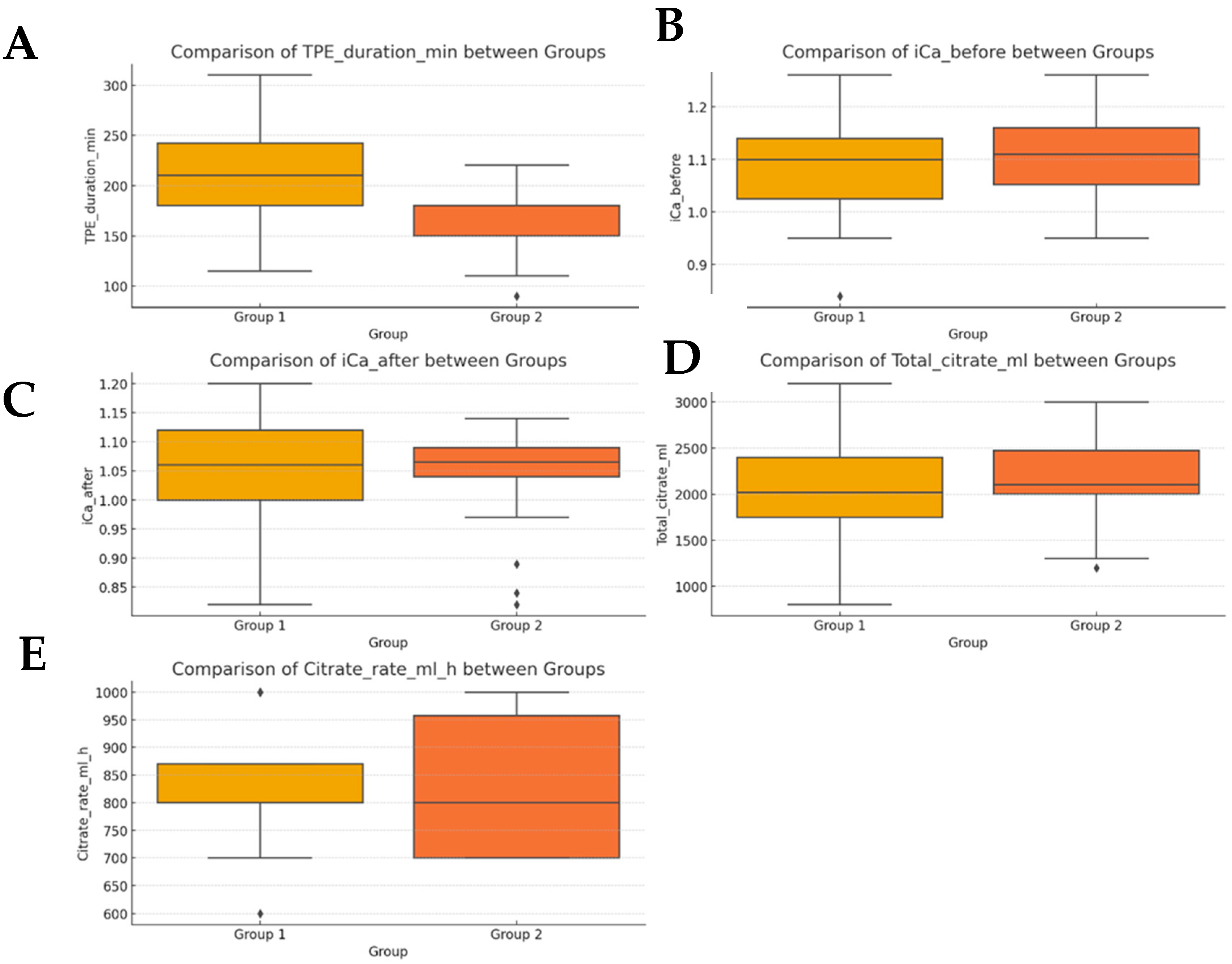 Clinpract 15 00172 g003