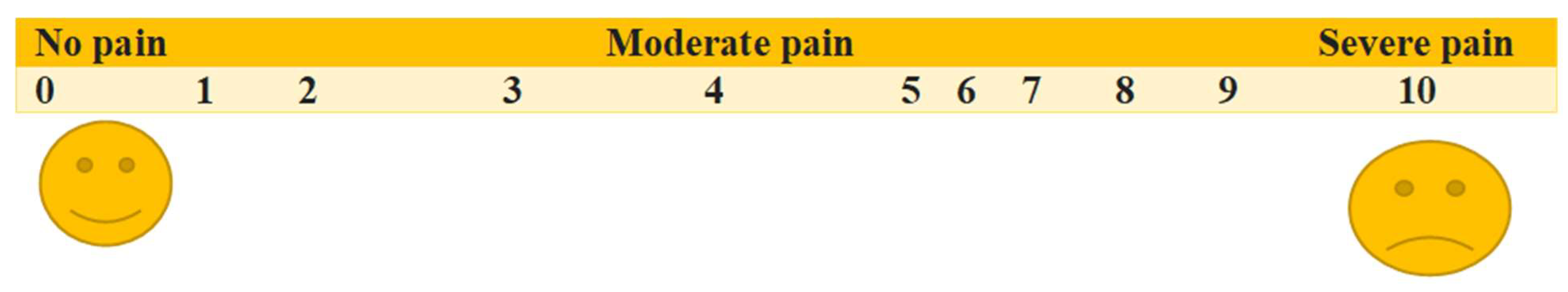 Clinpract 15 00173 g003