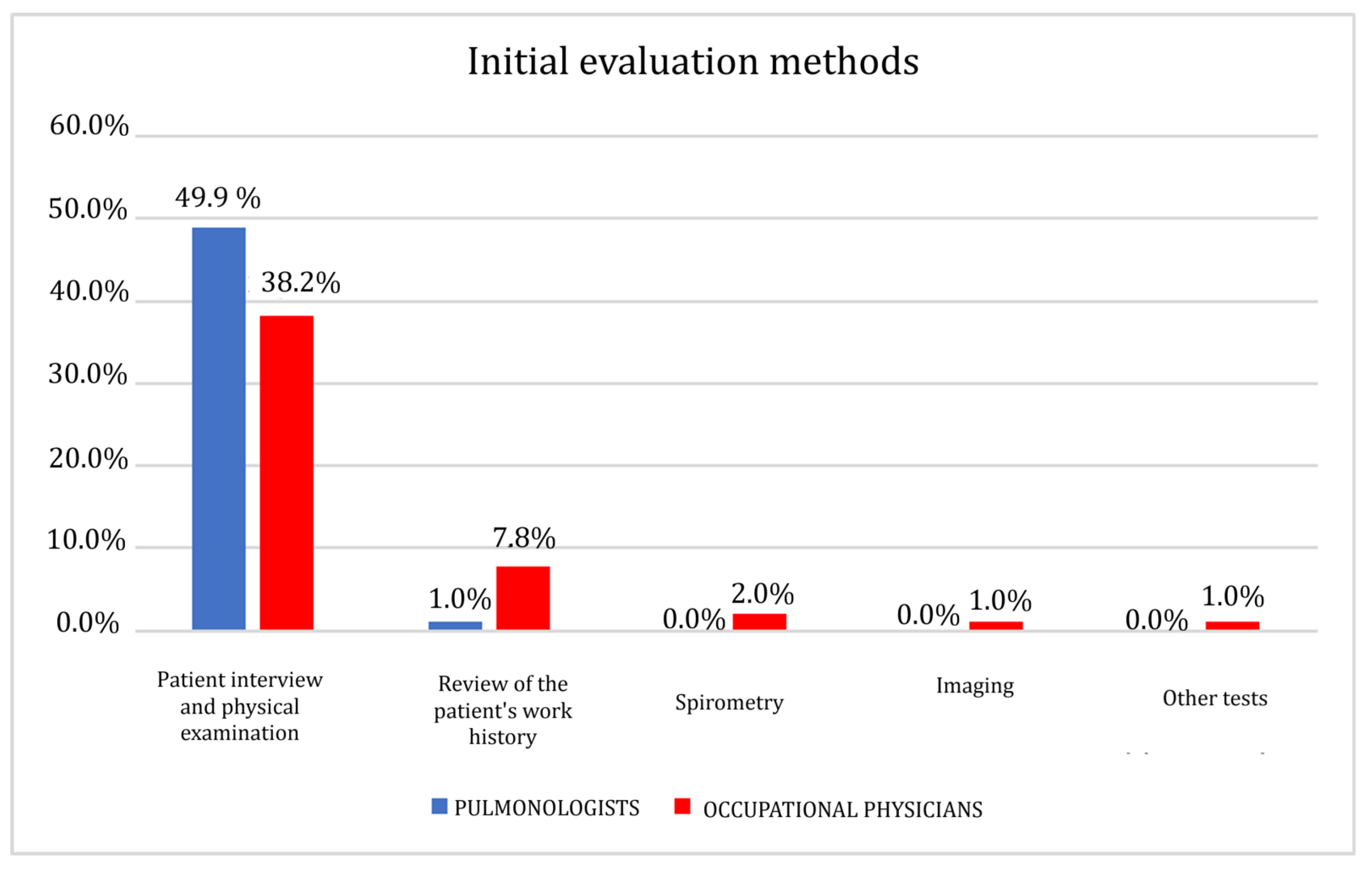 Clinpract 15 00174 g001
