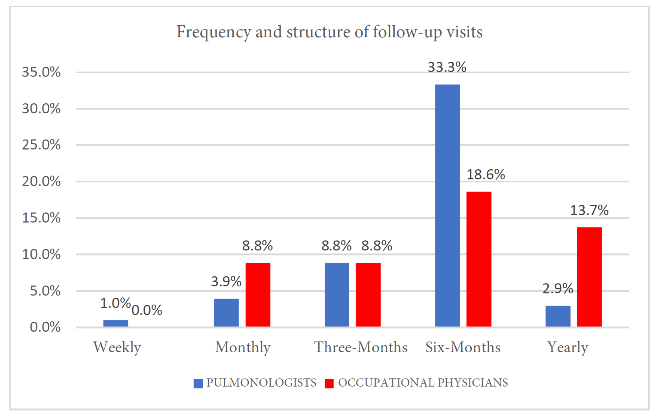 Clinpract 15 00174 g005