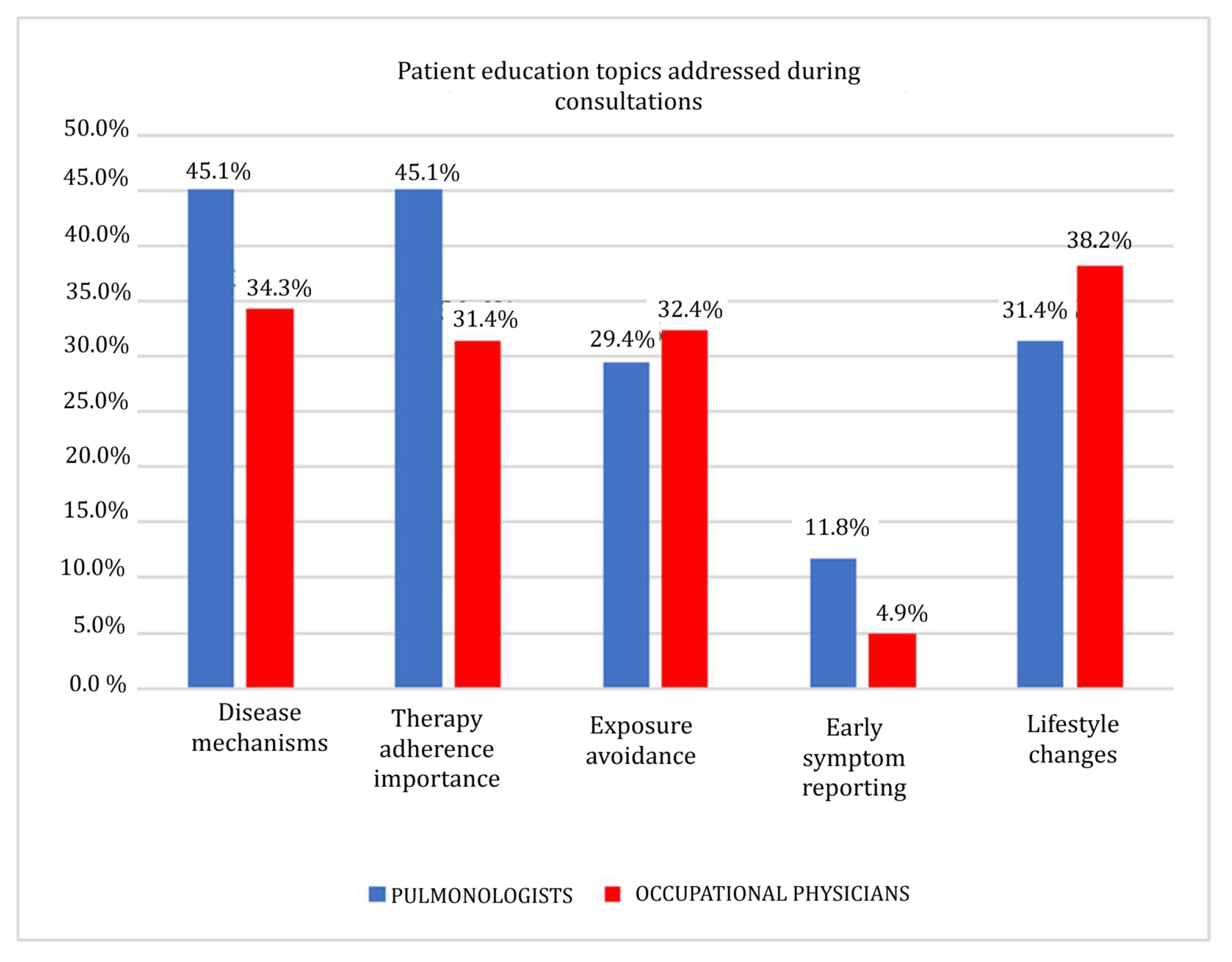 Clinpract 15 00174 g008