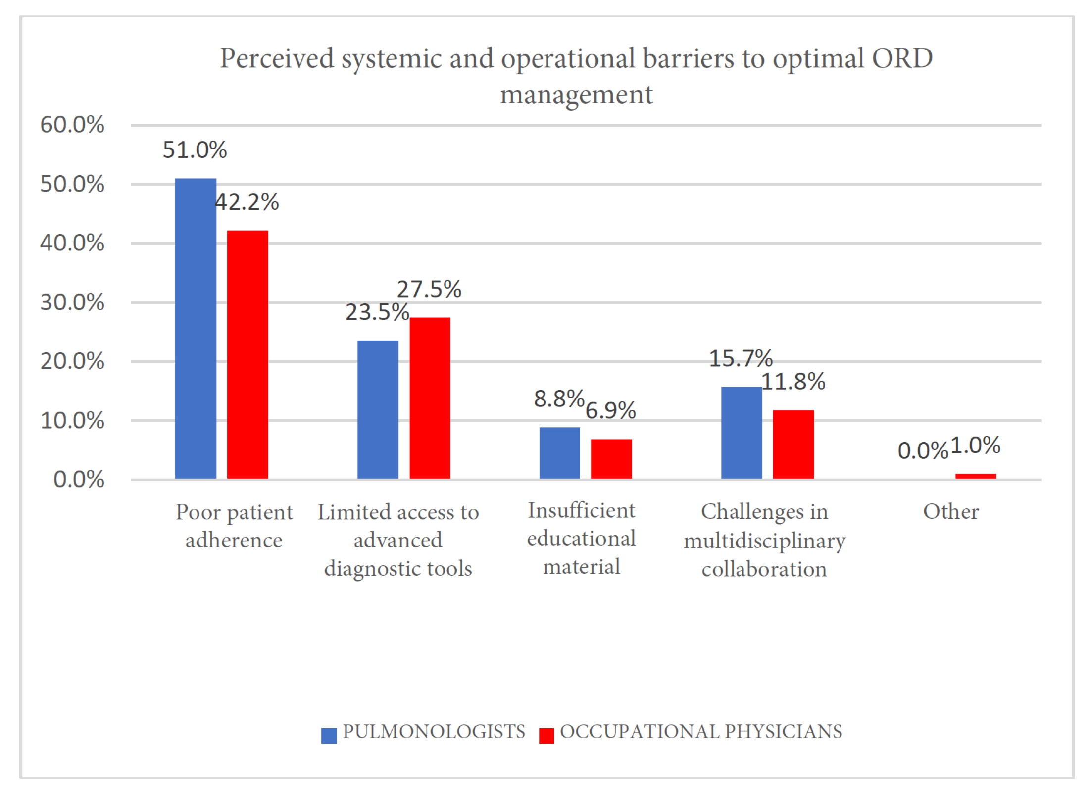 Clinpract 15 00174 g010