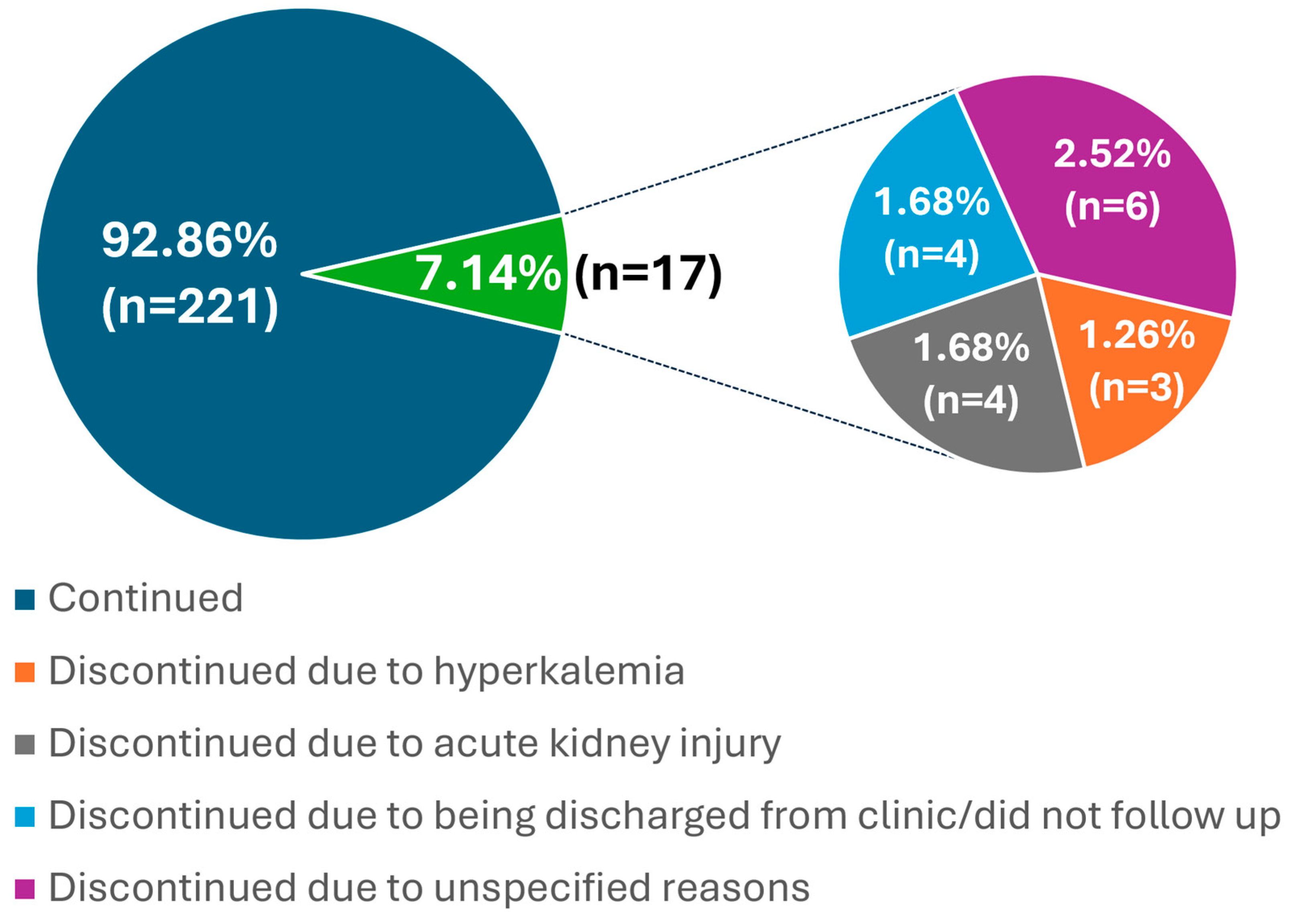 Clinpract 15 00175 g001