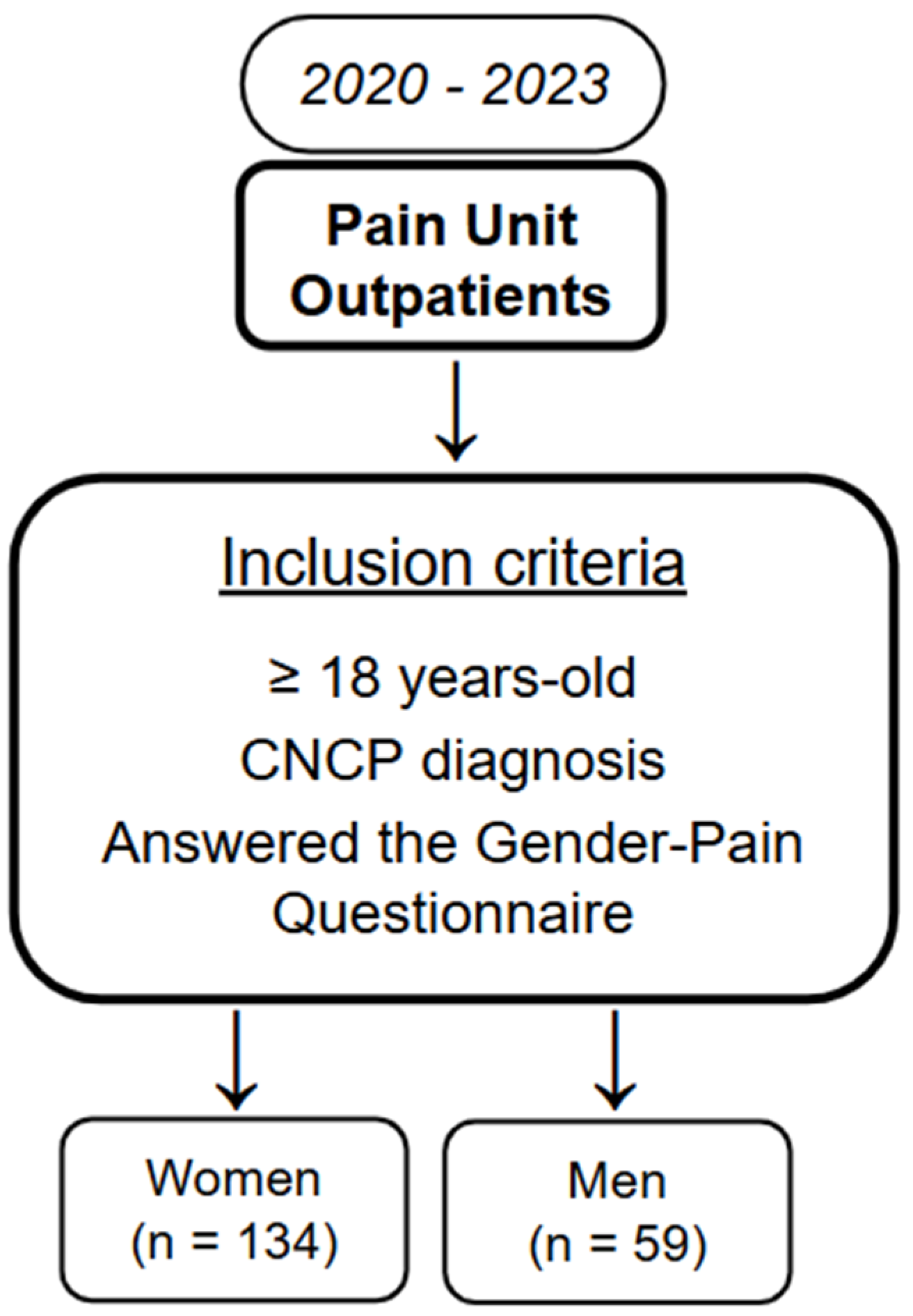 Clinpract 15 00176 g002 Clinpract 15 00176 g002
