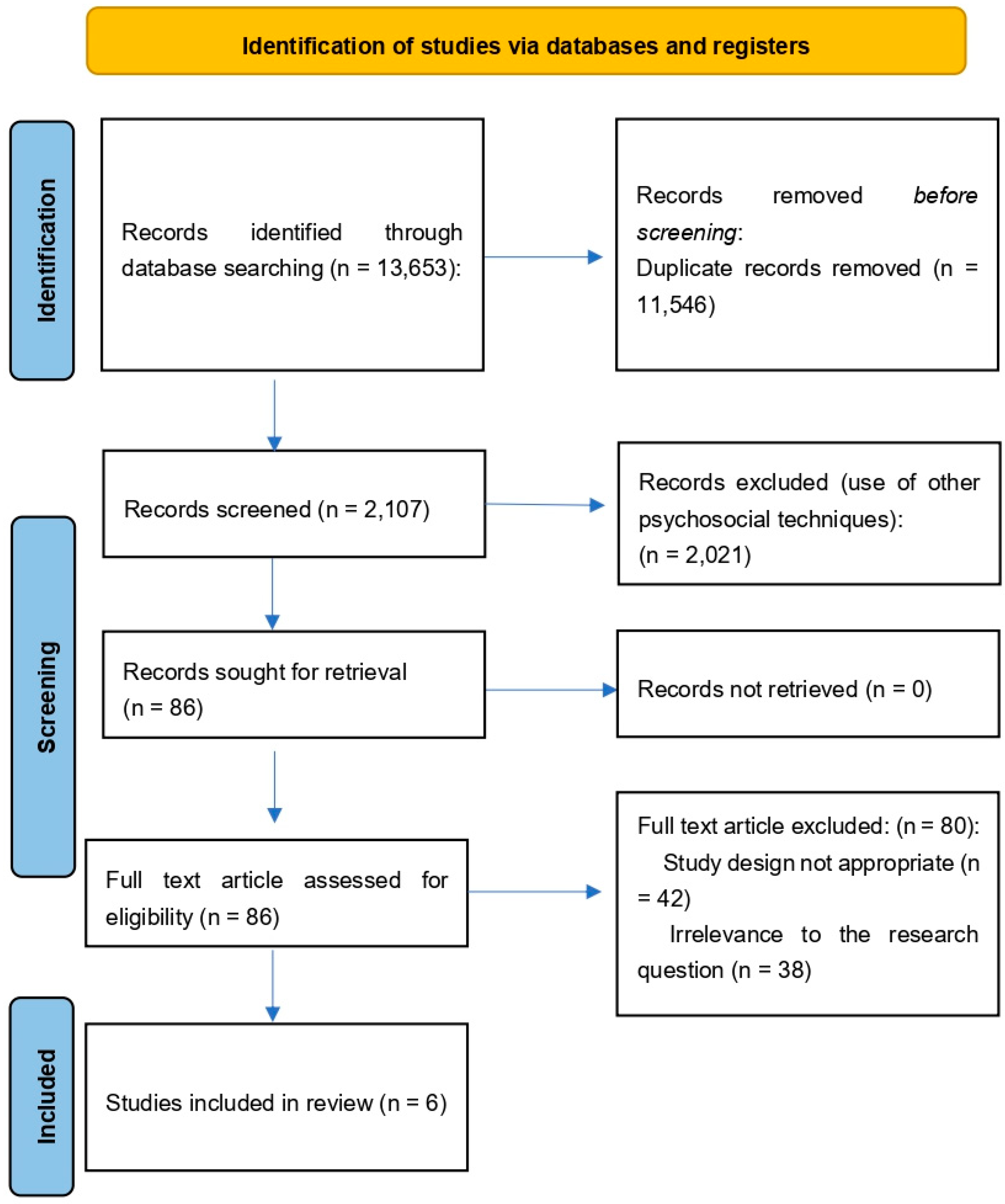 Clinpract 15 00180 g001 Clinpract 15 00180 g001