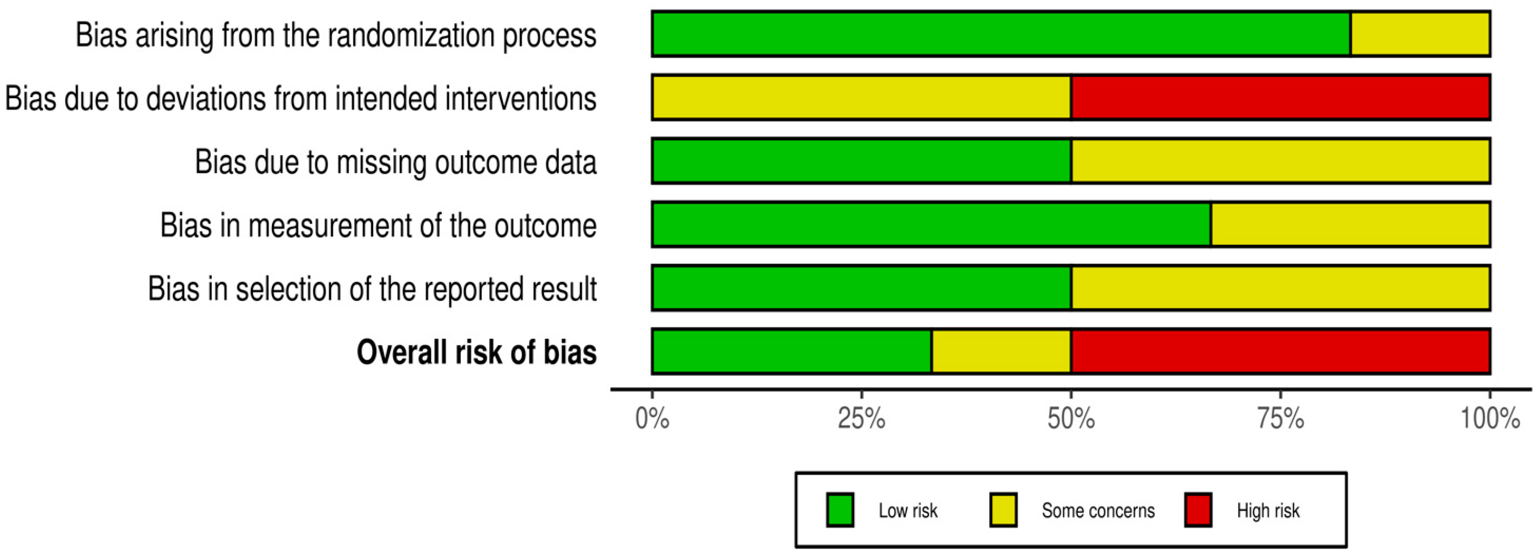 Clinpract 15 00180 g002 Clinpract 15 00180 g002