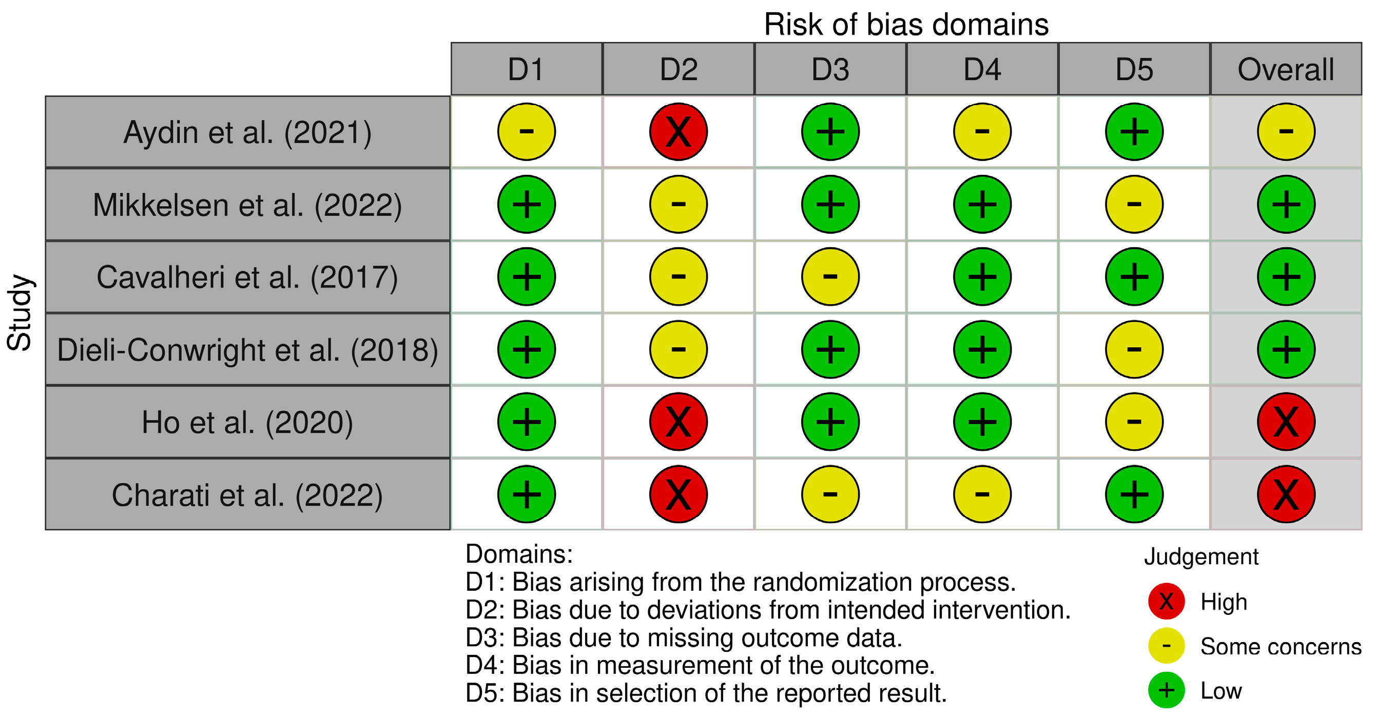 Clinpract 15 00180 g003 Clinpract 15 00180 g003