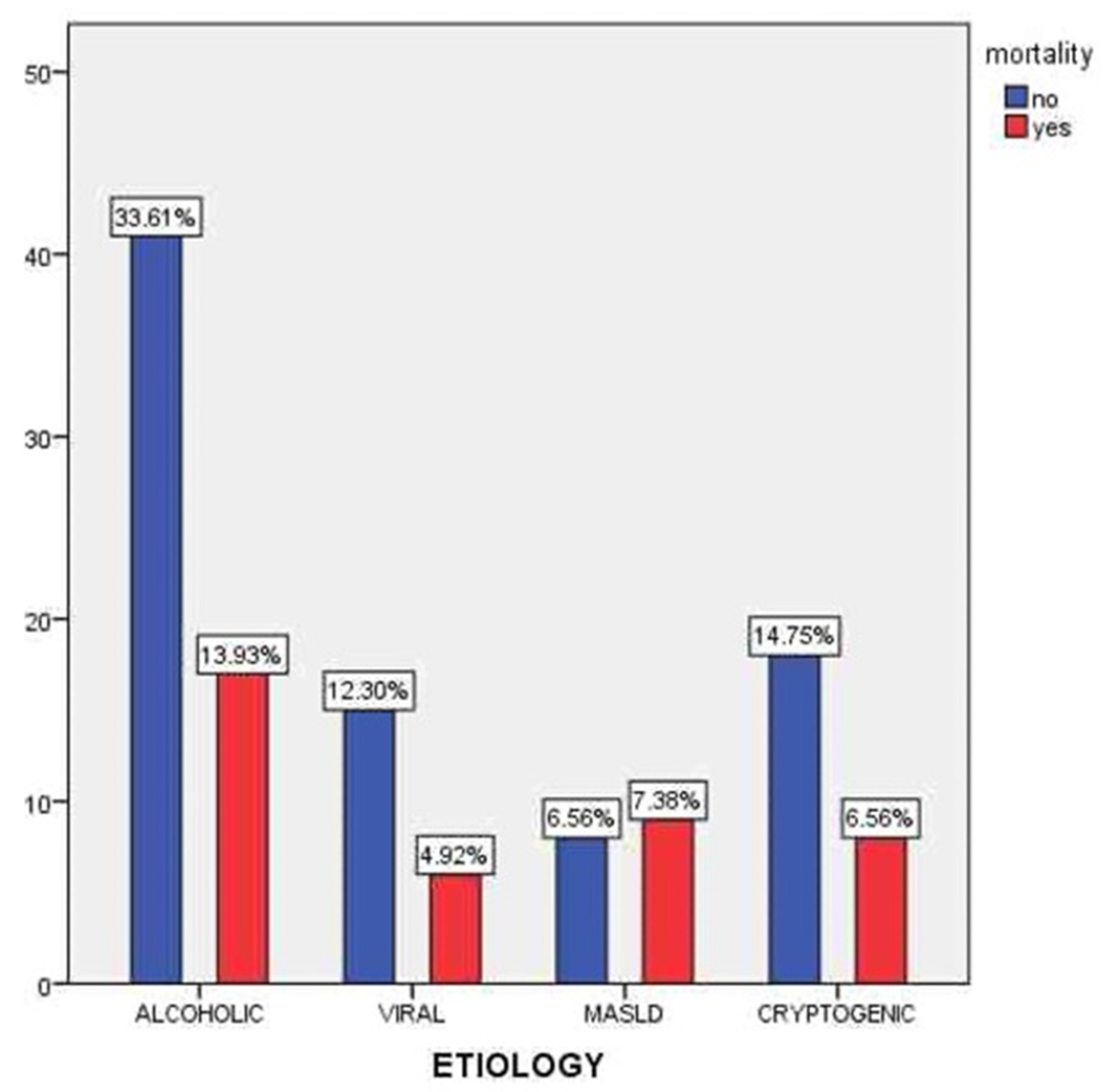 Clinpract 15 00188 g005