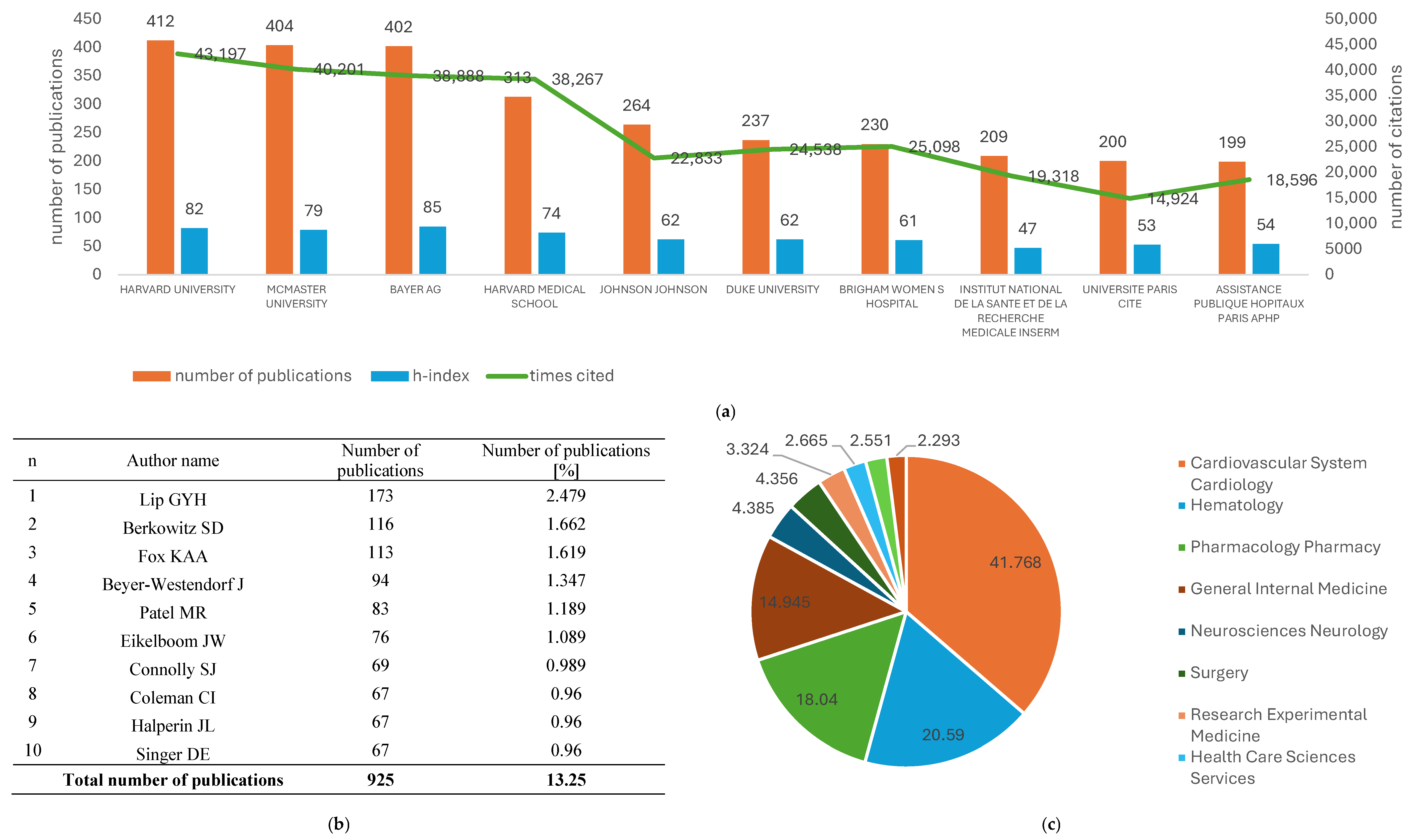 Clinpract 15 00190 g002 Clinpract 15 00190 g002