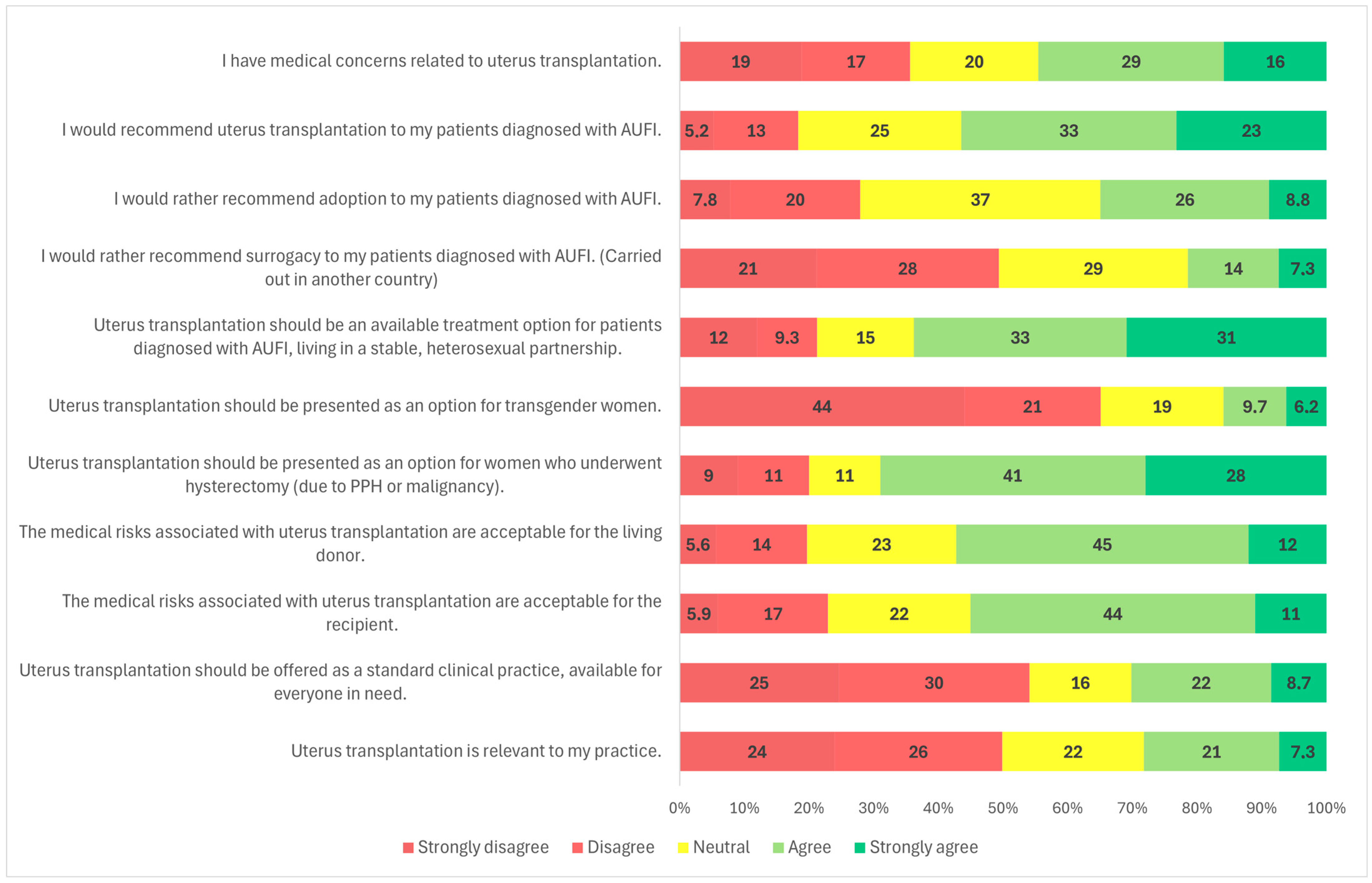 Clinpract 15 00194 g001 Clinpract 15 00194 g001
