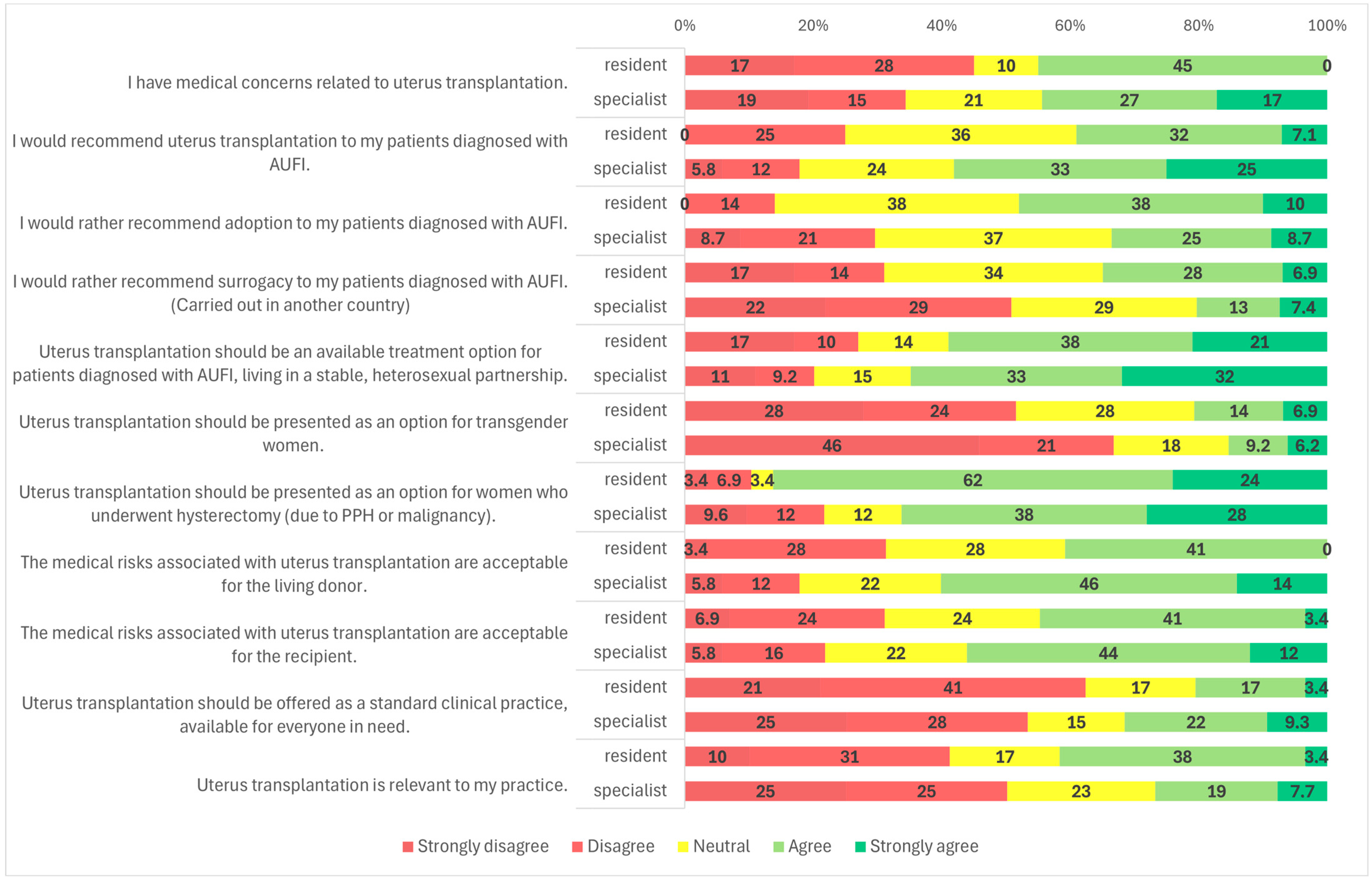 Clinpract 15 00194 g003 Clinpract 15 00194 g003