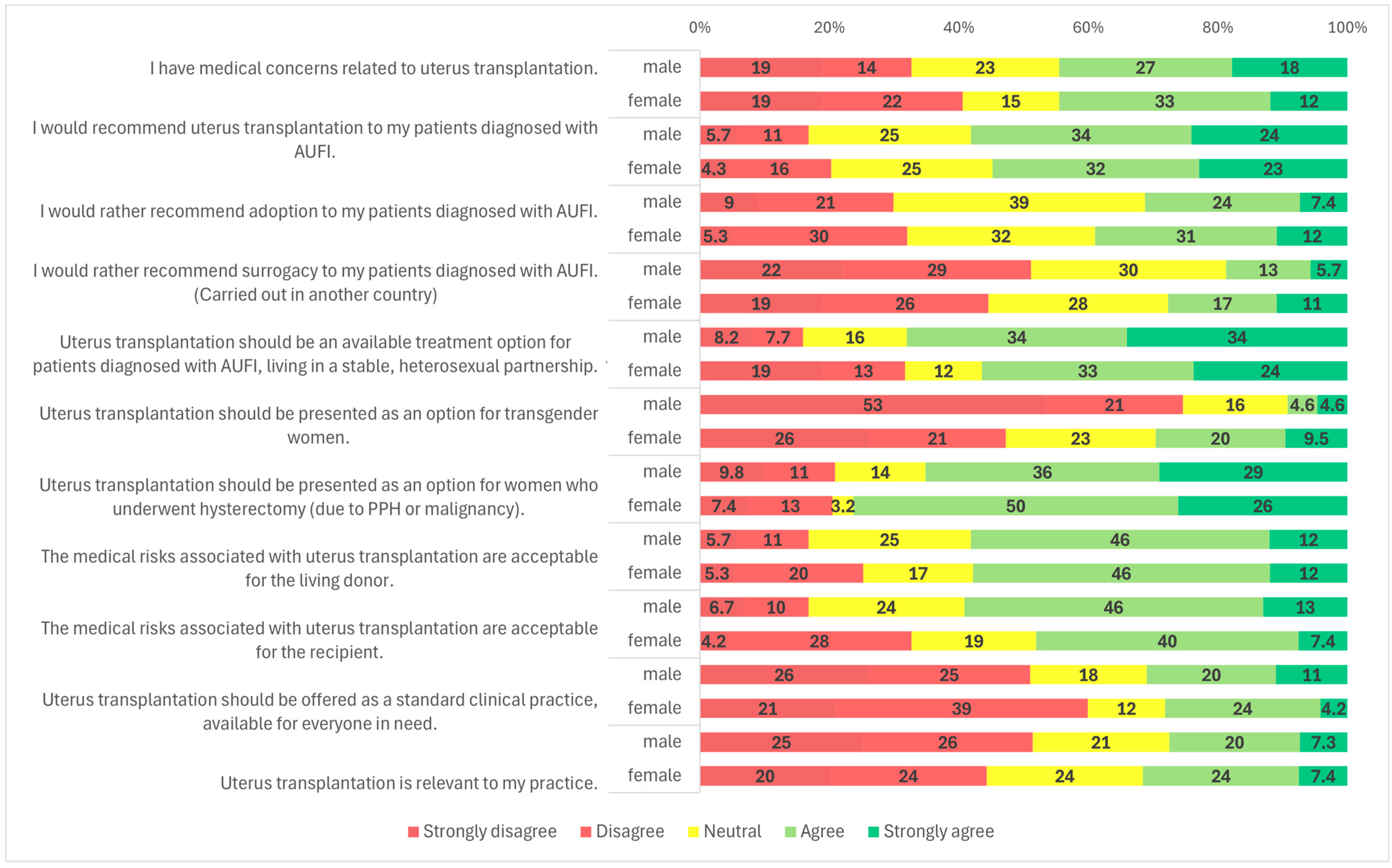 Clinpract 15 00194 g004 Clinpract 15 00194 g004