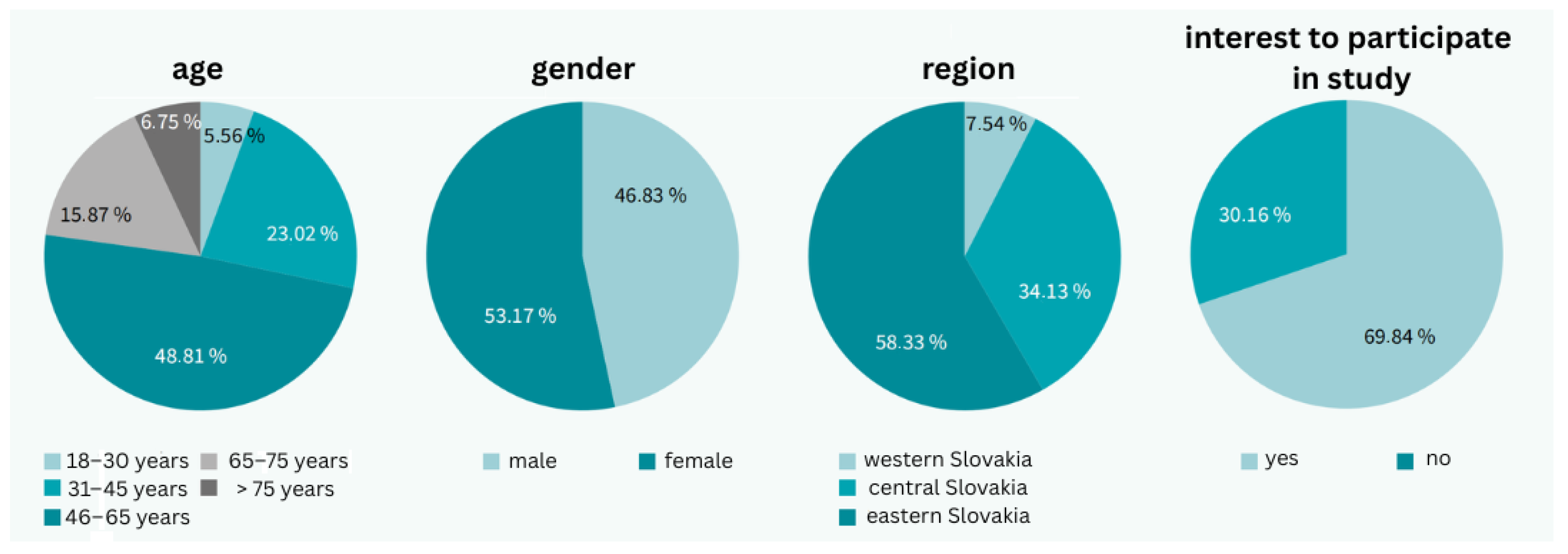 Clinpract 15 00197 g001