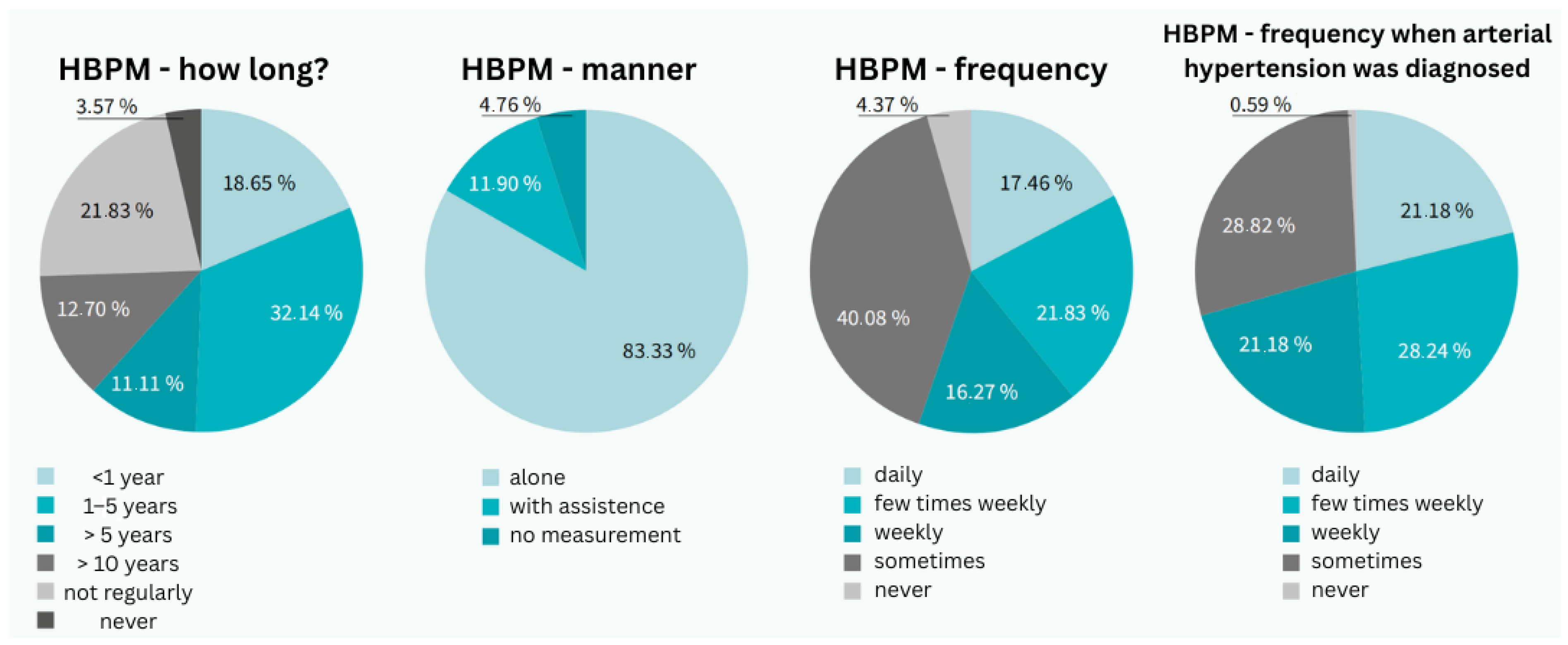 Clinpract 15 00197 g002