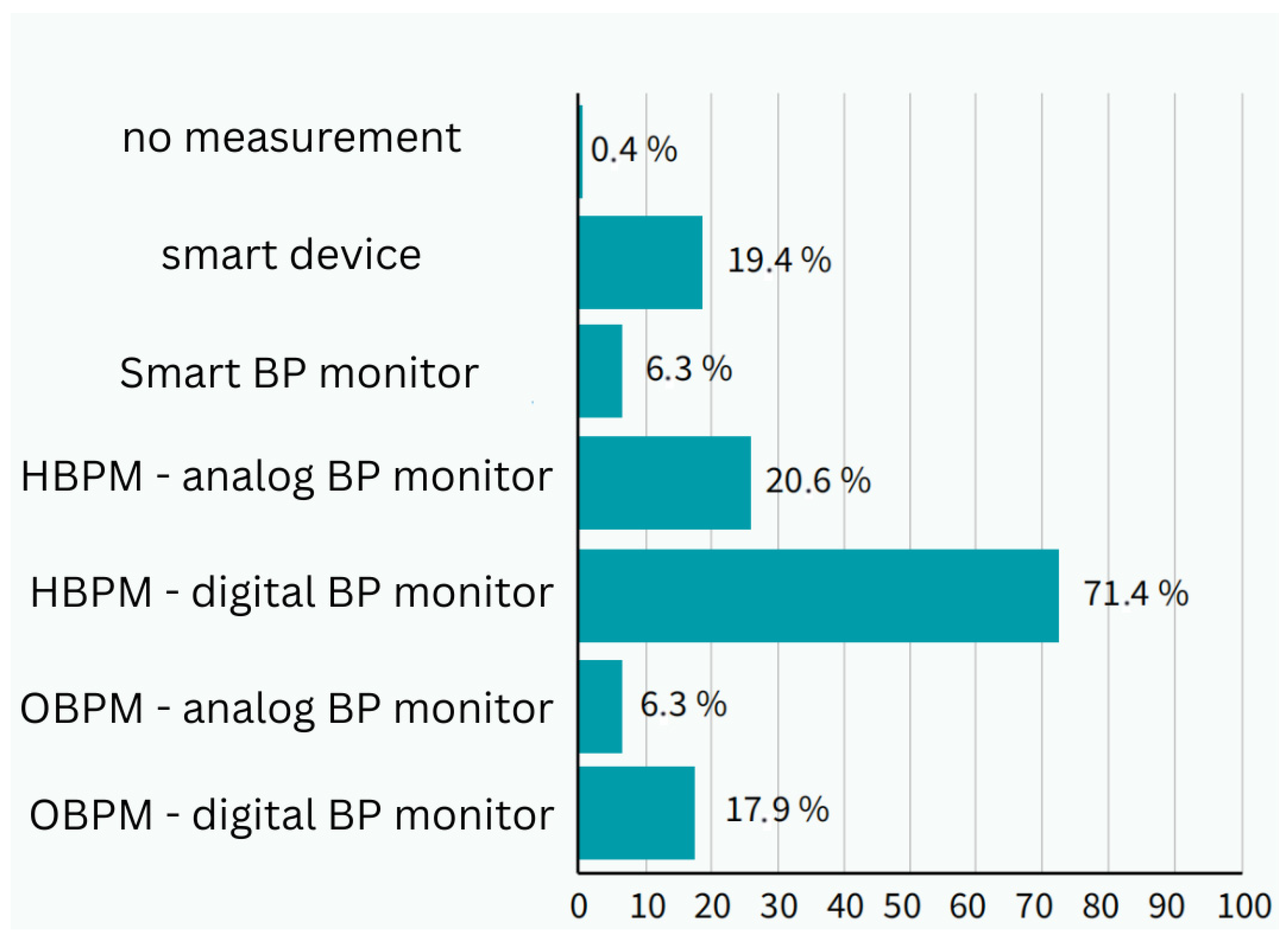 Clinpract 15 00197 g003