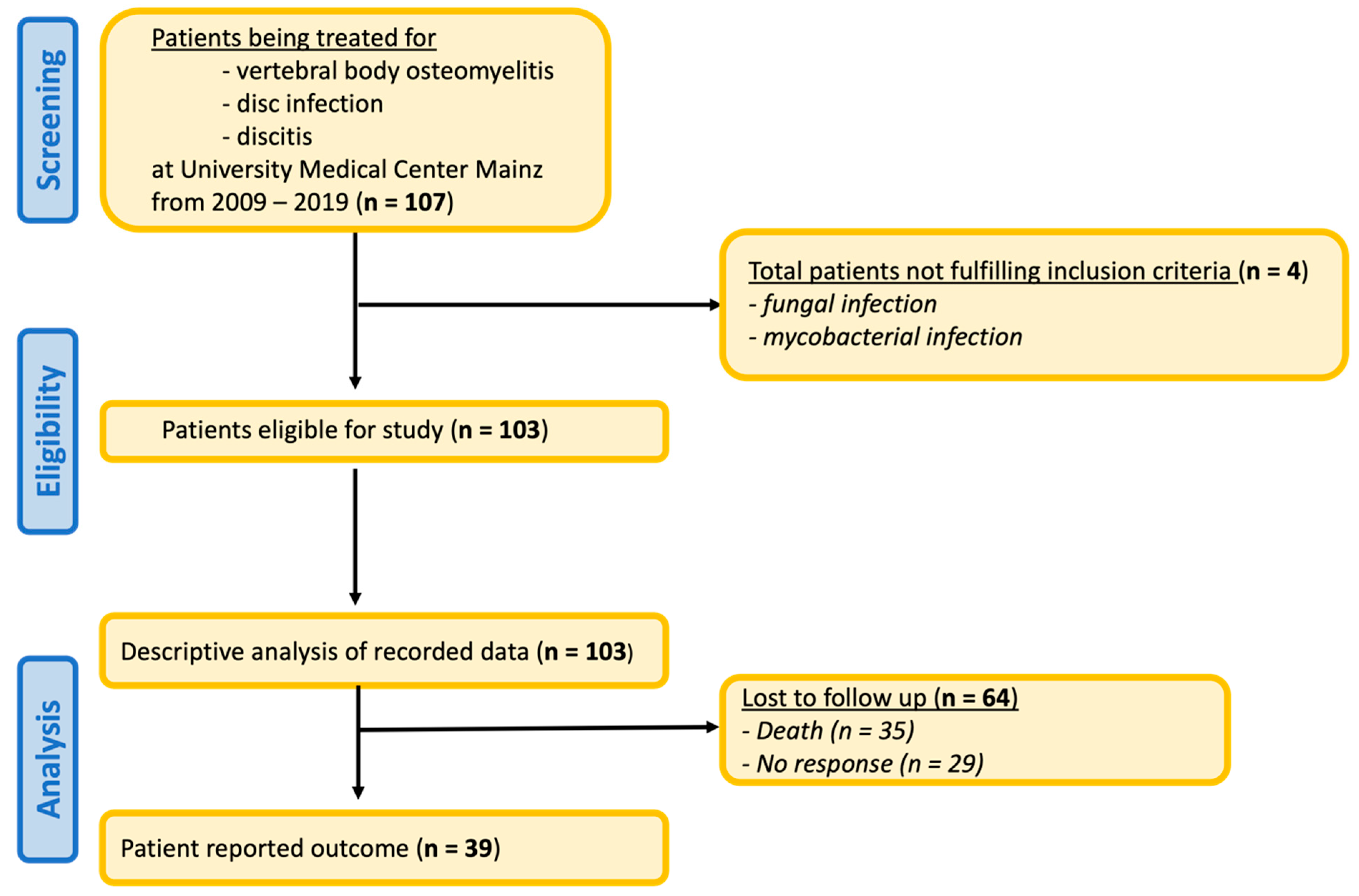 Clinpract 15 00198 g001