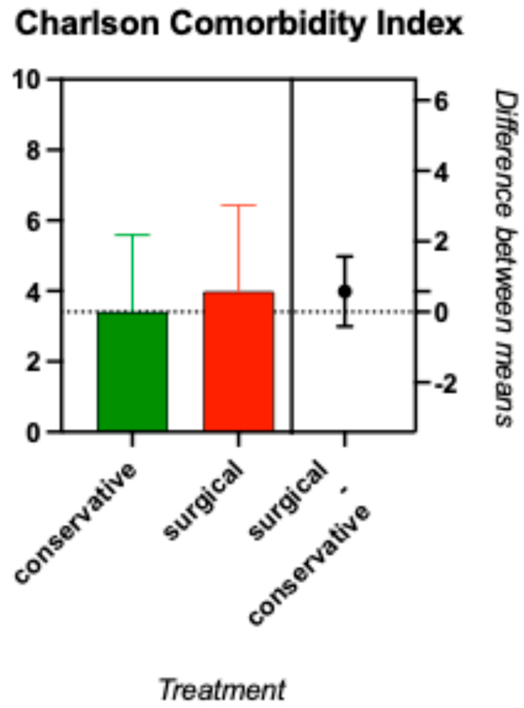 Clinpract 15 00198 g002