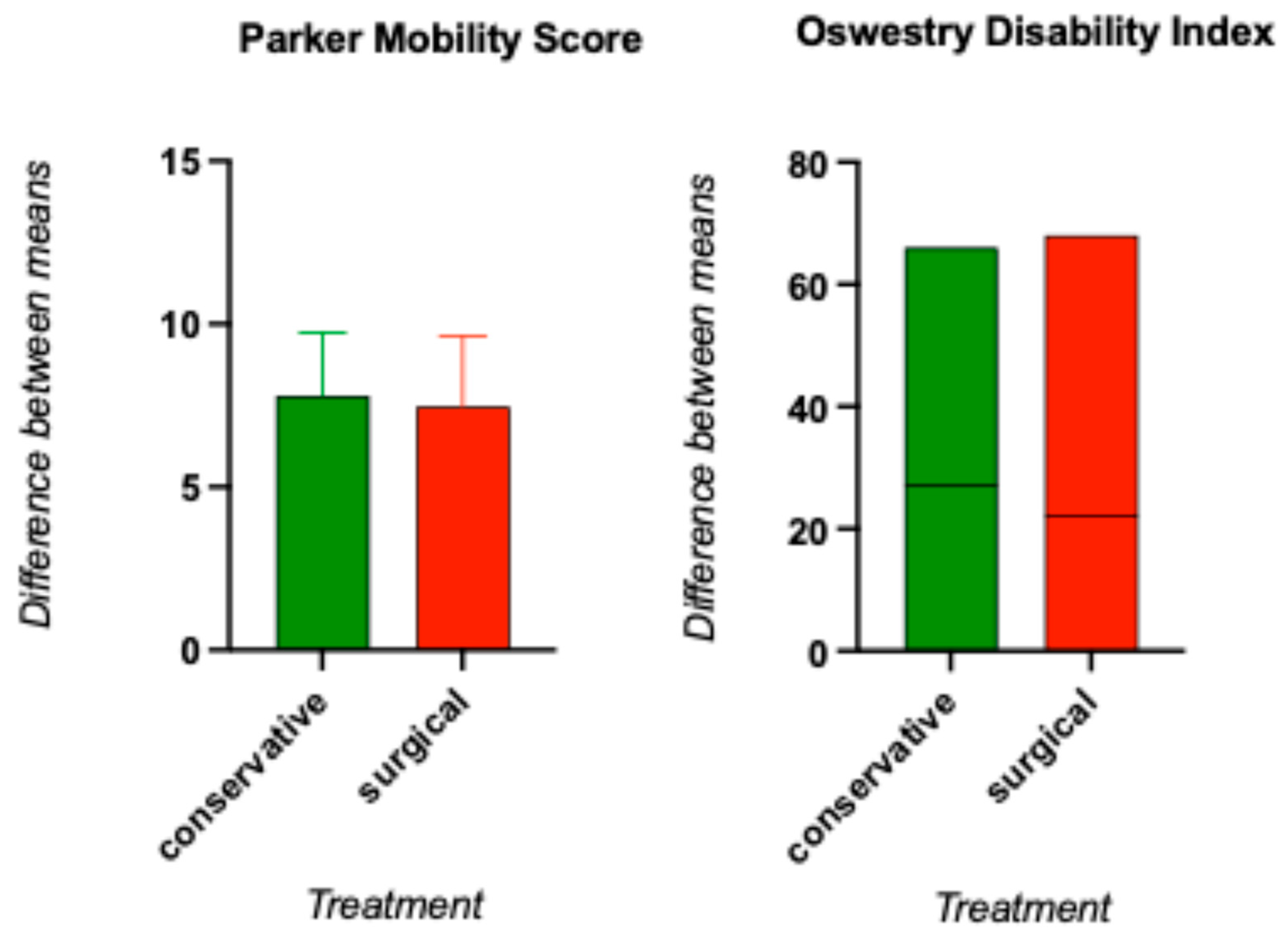 Clinpract 15 00198 g004