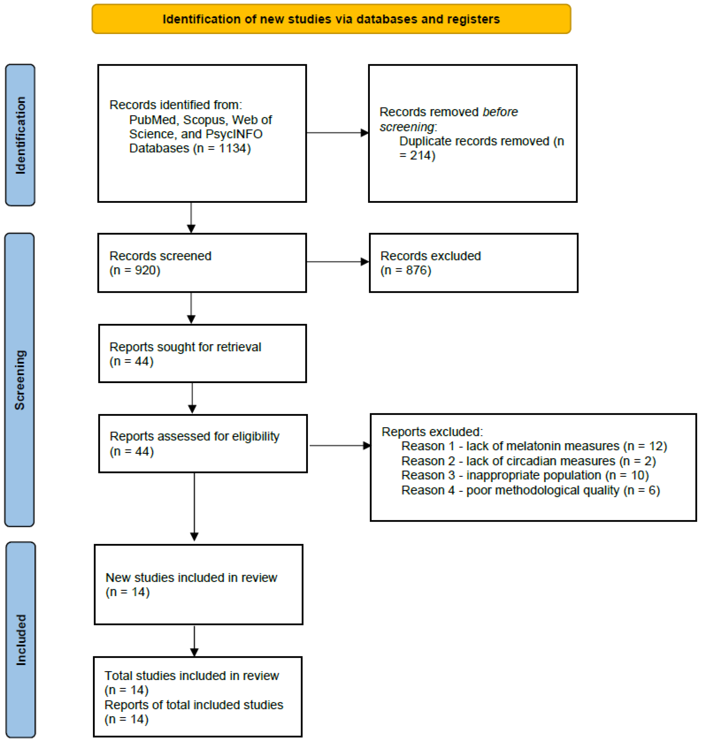 Clinpract 15 00199 g001