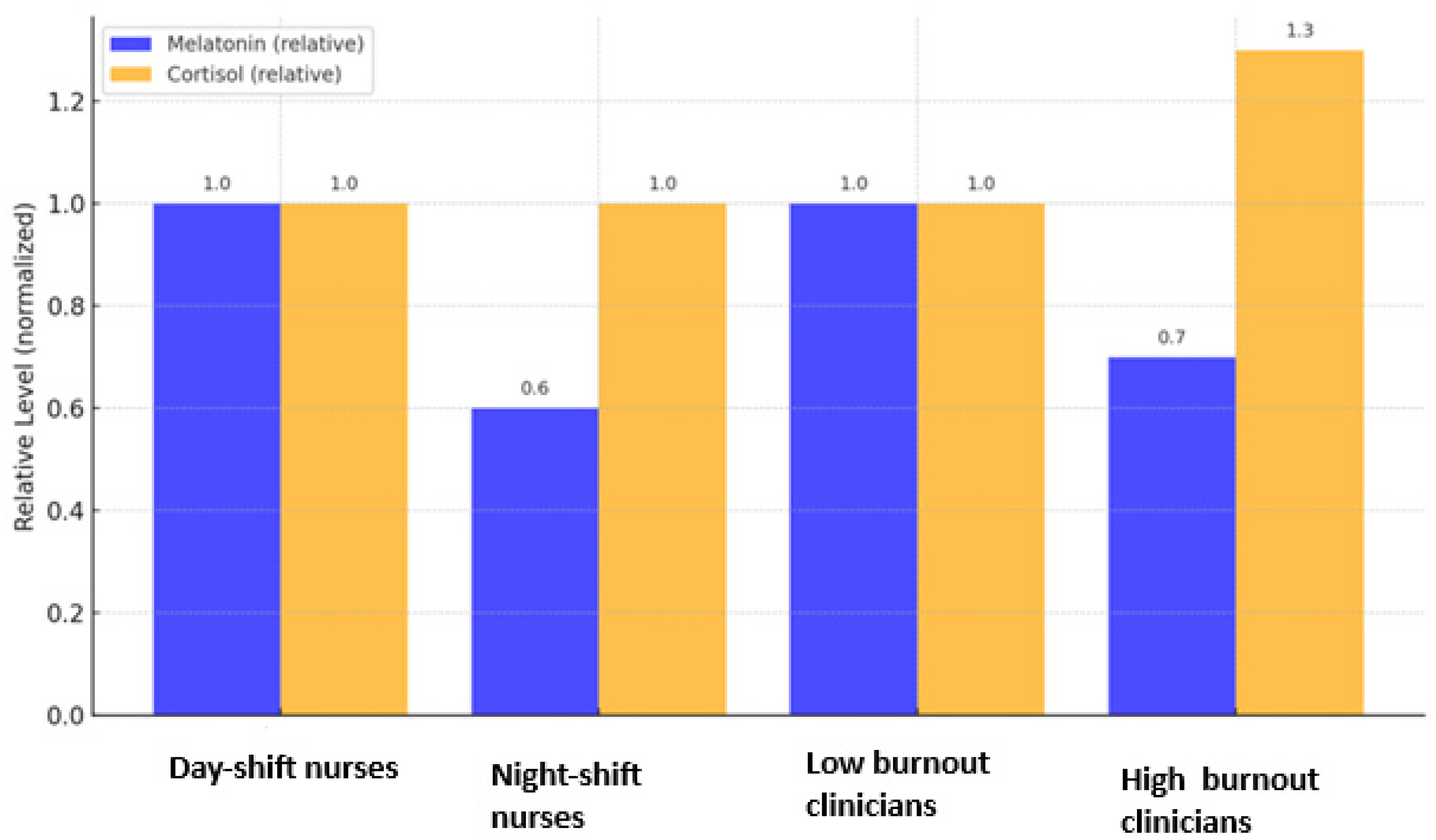 Clinpract 15 00199 g002