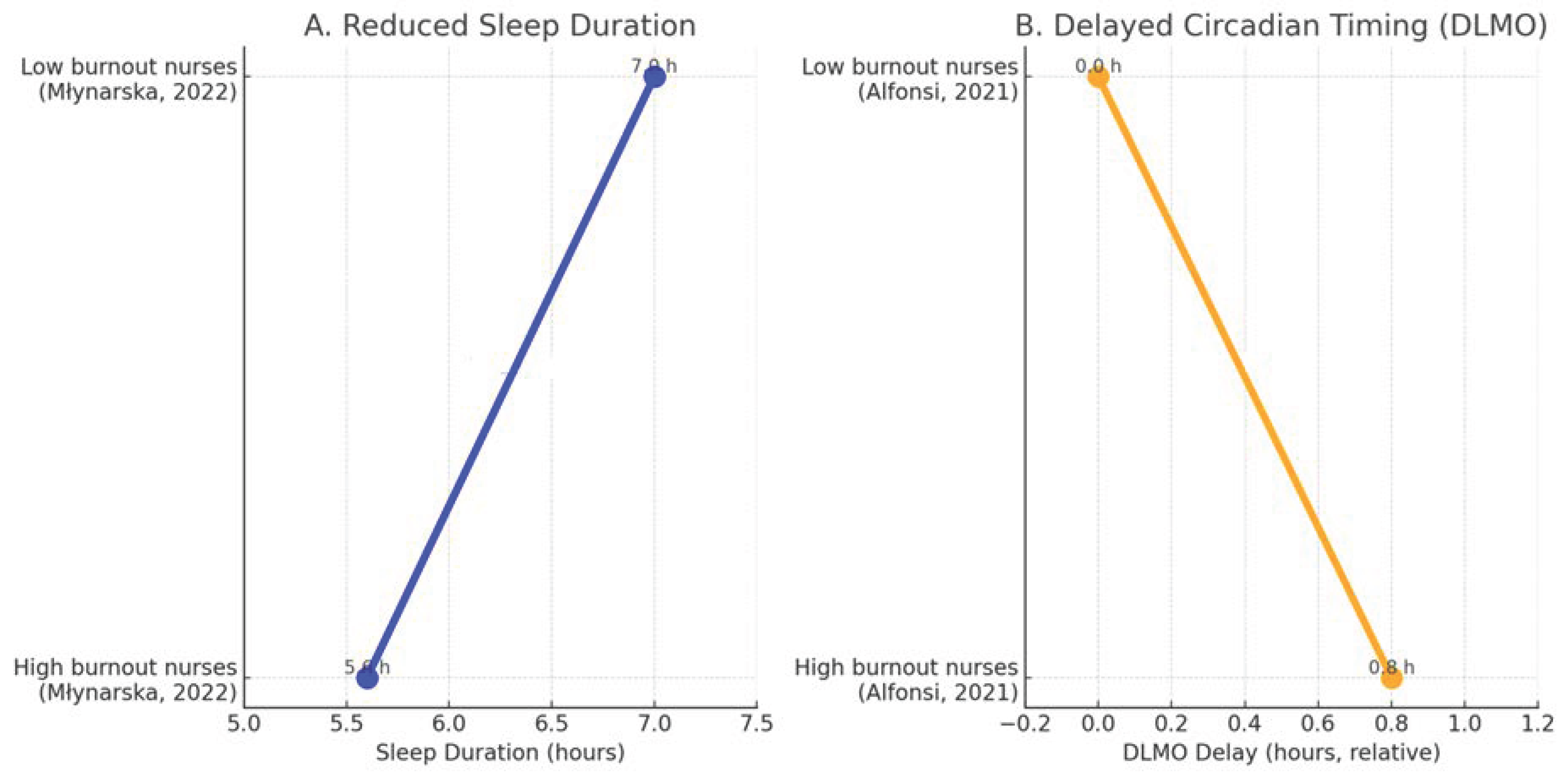 Clinpract 15 00199 g003