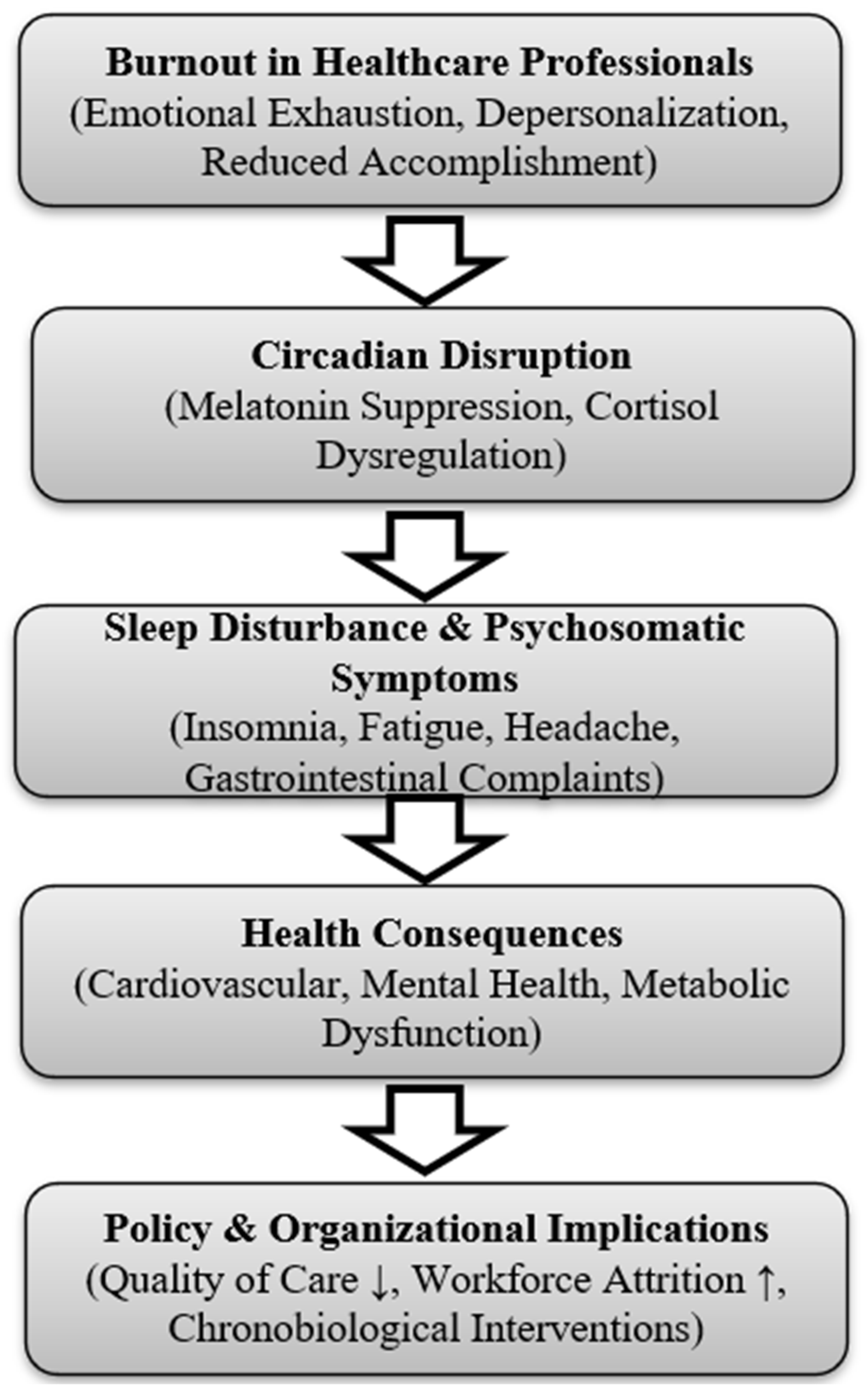 Clinpract 15 00199 g004