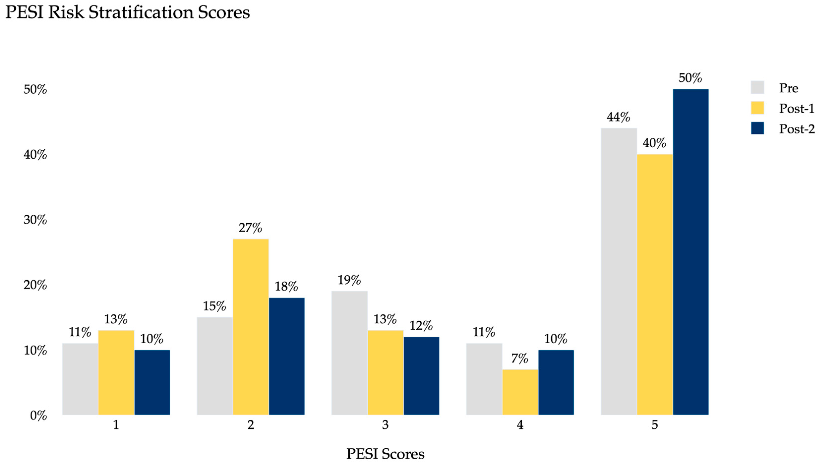 Clinpract 15 00207 g003 Clinpract 15 00207 g003