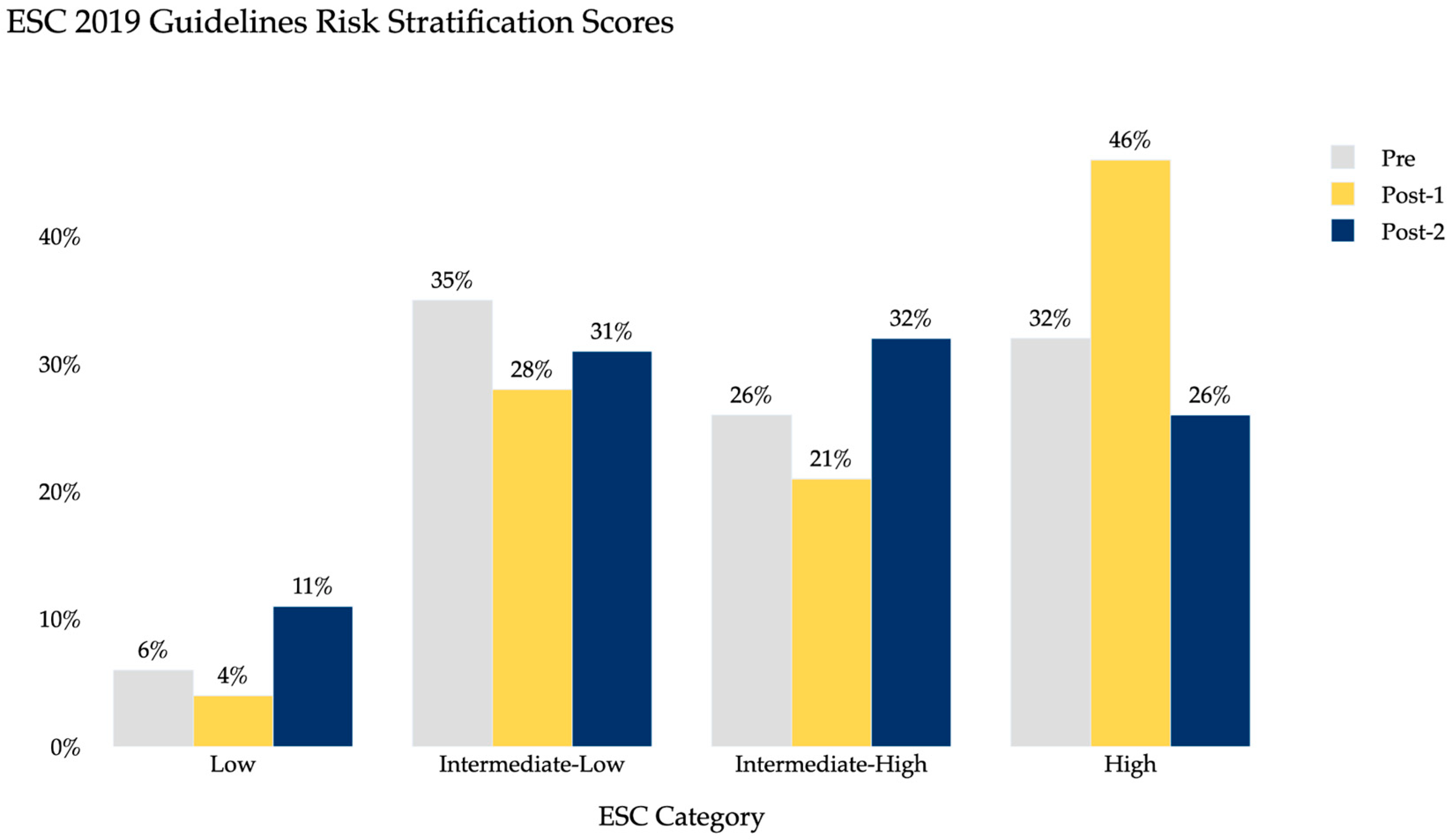 Clinpract 15 00207 g004 Clinpract 15 00207 g004