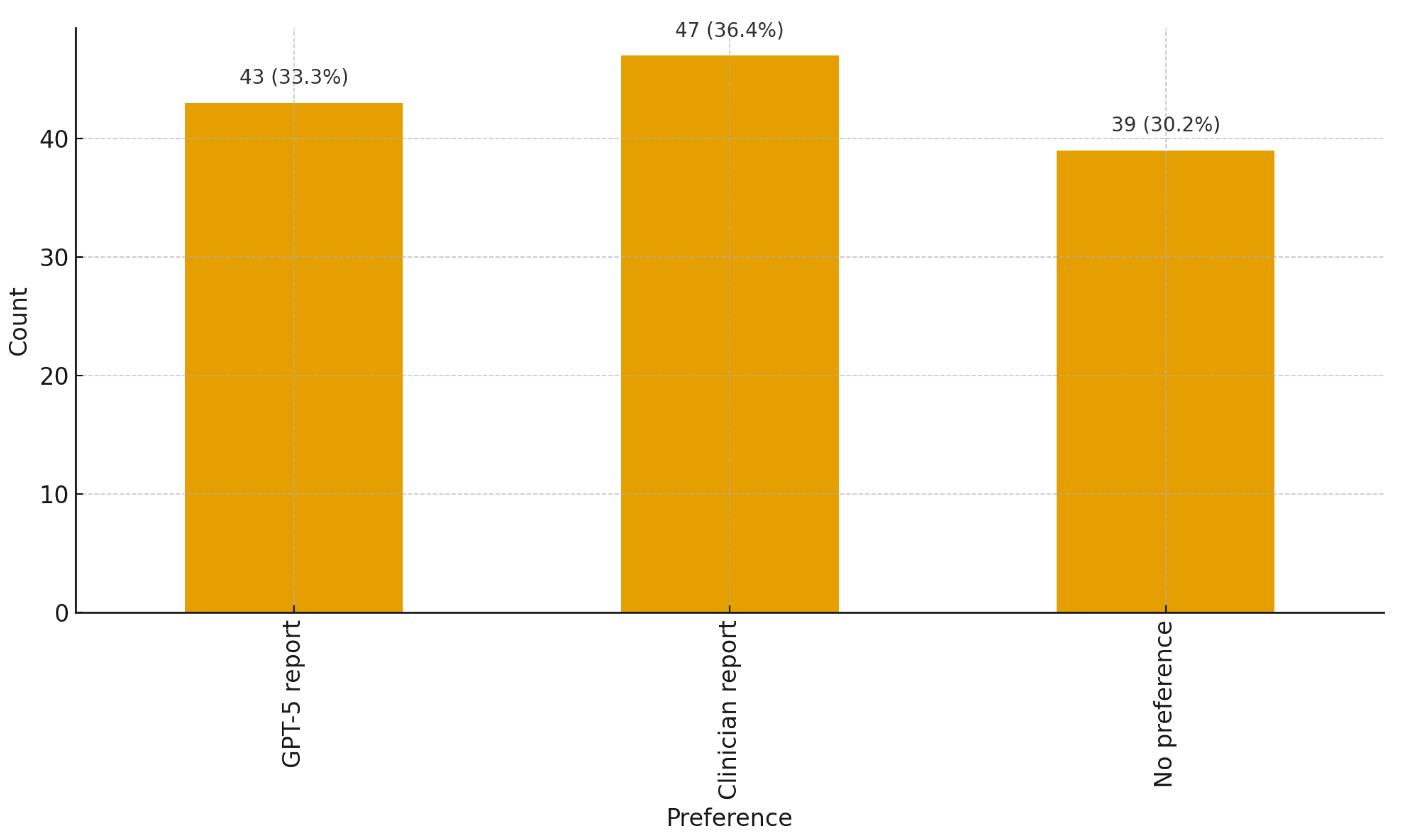 Clinpract 15 00208 g001