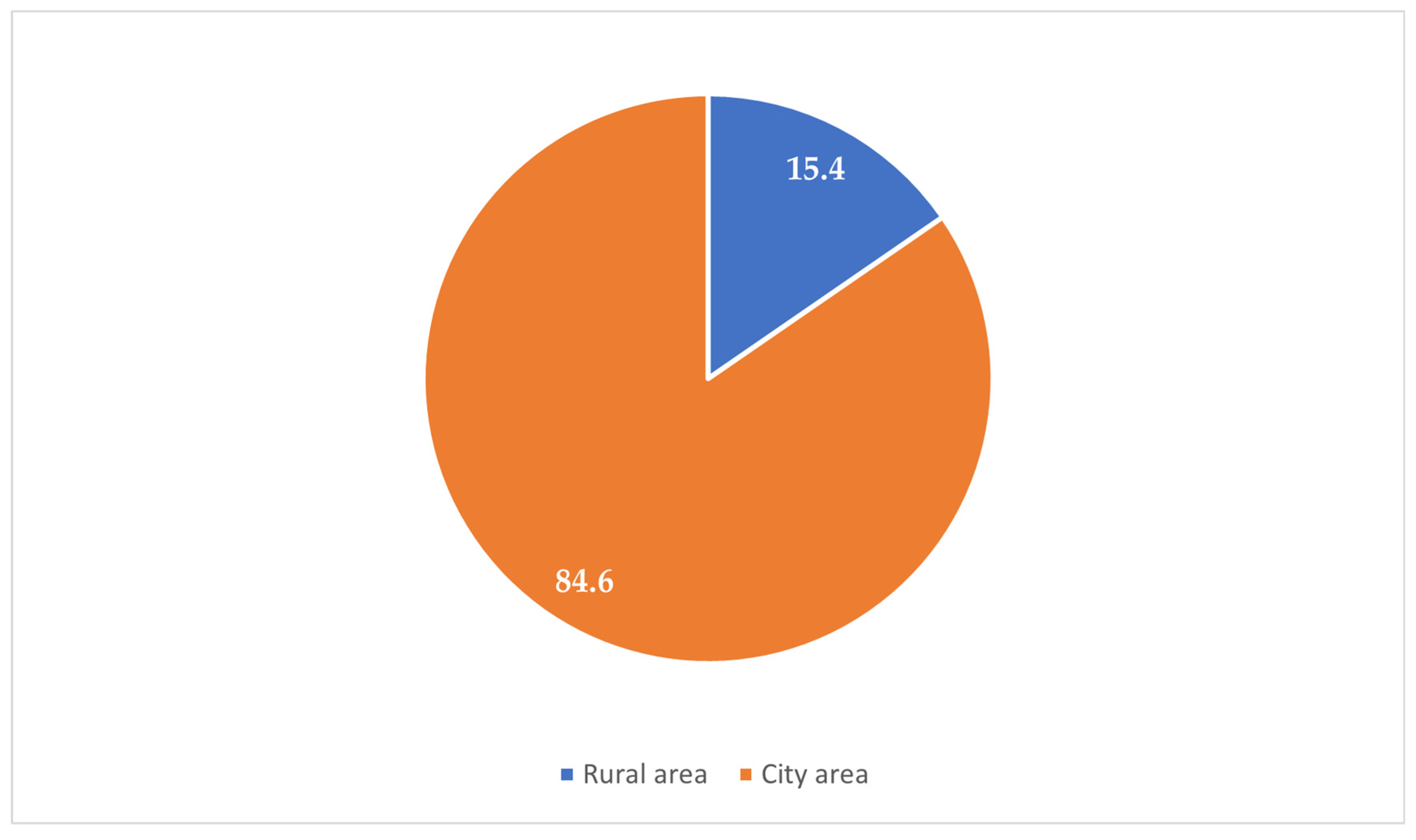 Clinpract 15 00212 g001