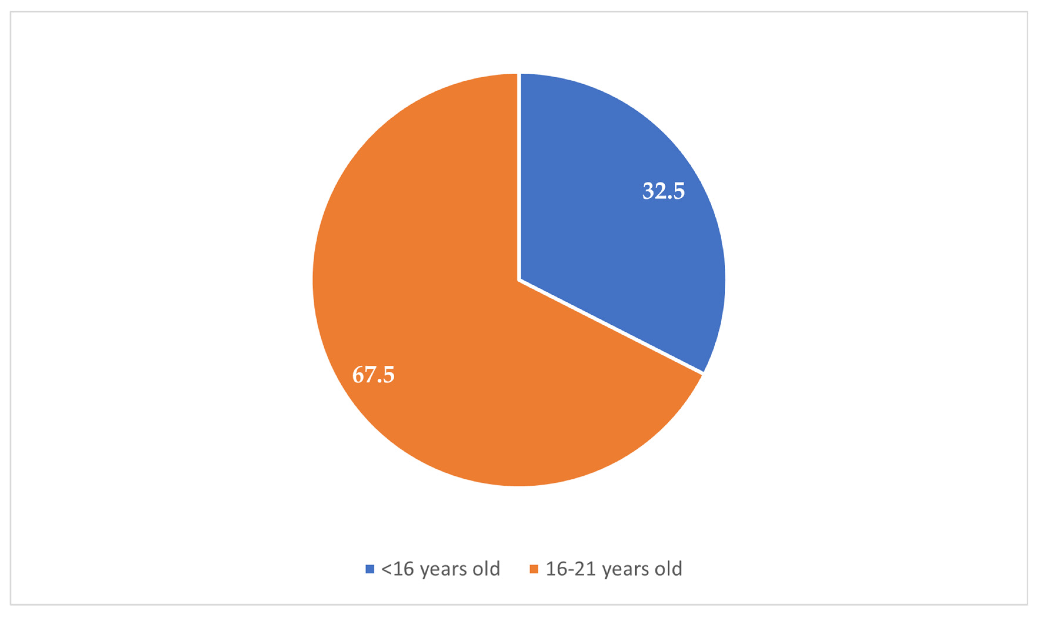 Clinpract 15 00212 g002