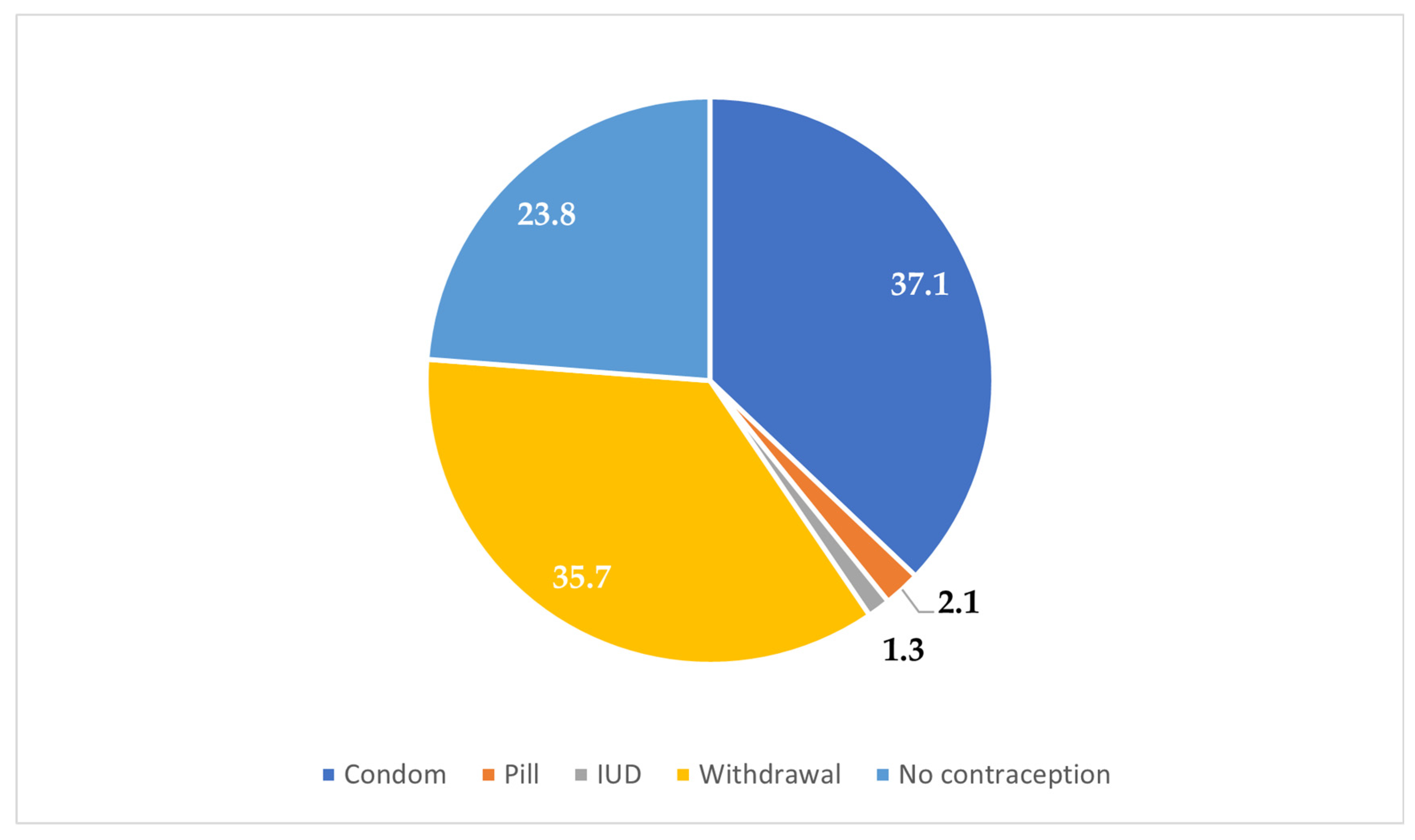 Clinpract 15 00212 g003
