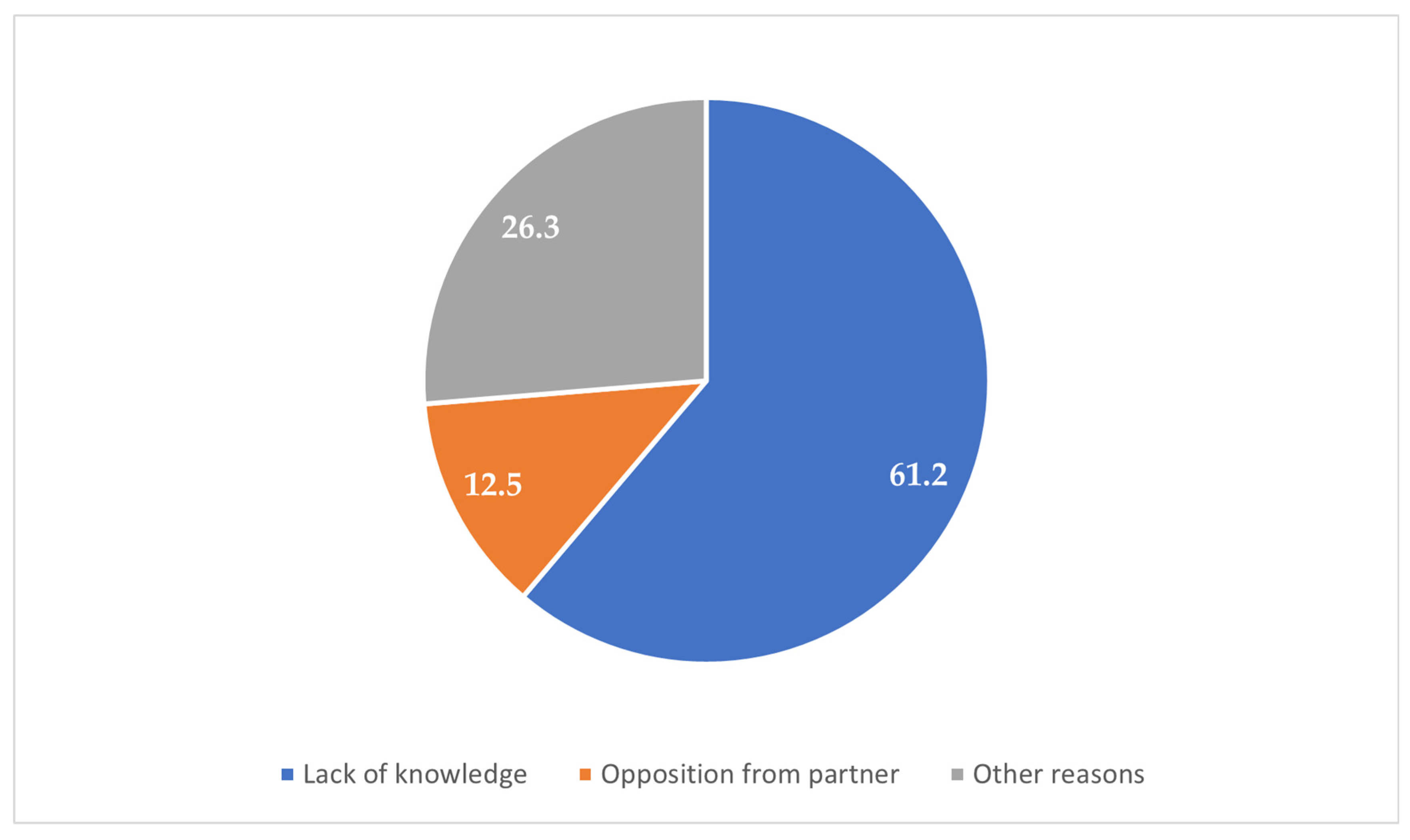 Clinpract 15 00212 g004