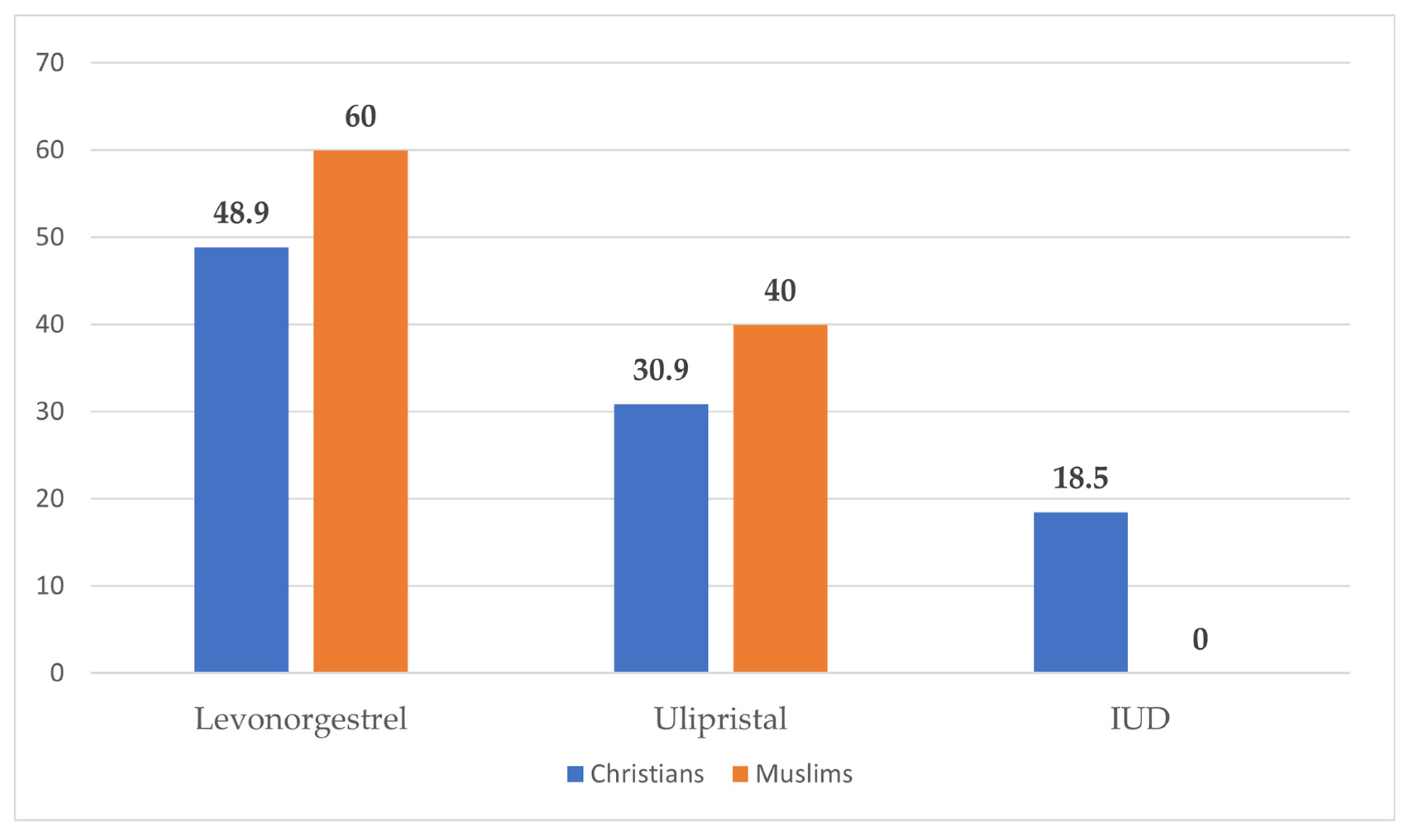 Clinpract 15 00212 g006