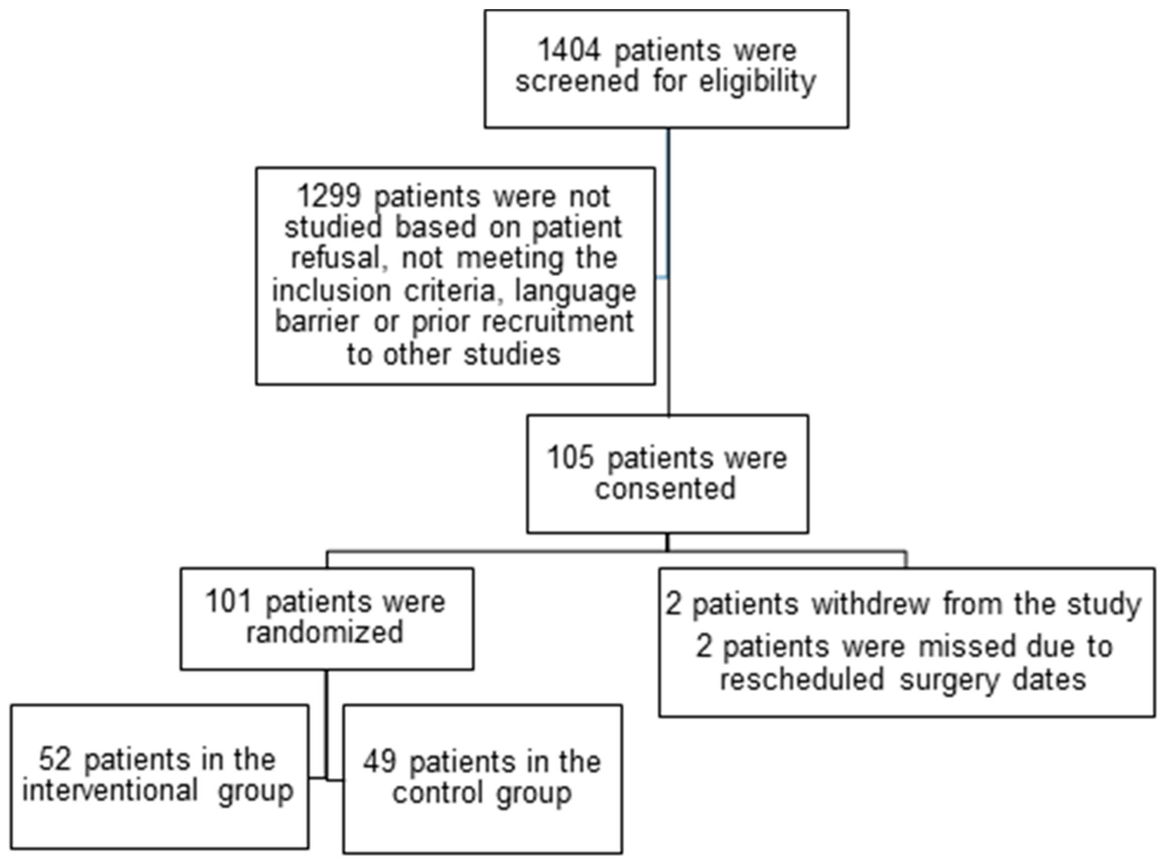 Clinpract 15 00213 g001