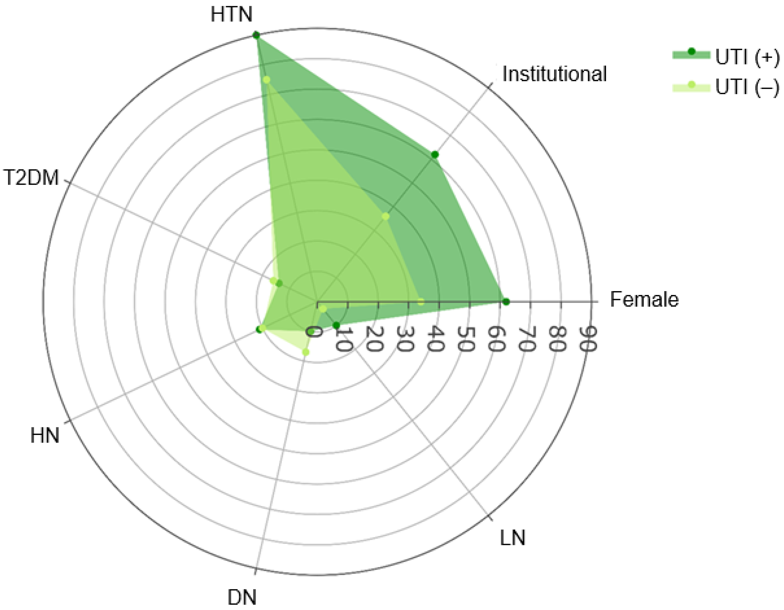 Clinpract 15 00215 g001 Clinpract 15 00215 g001