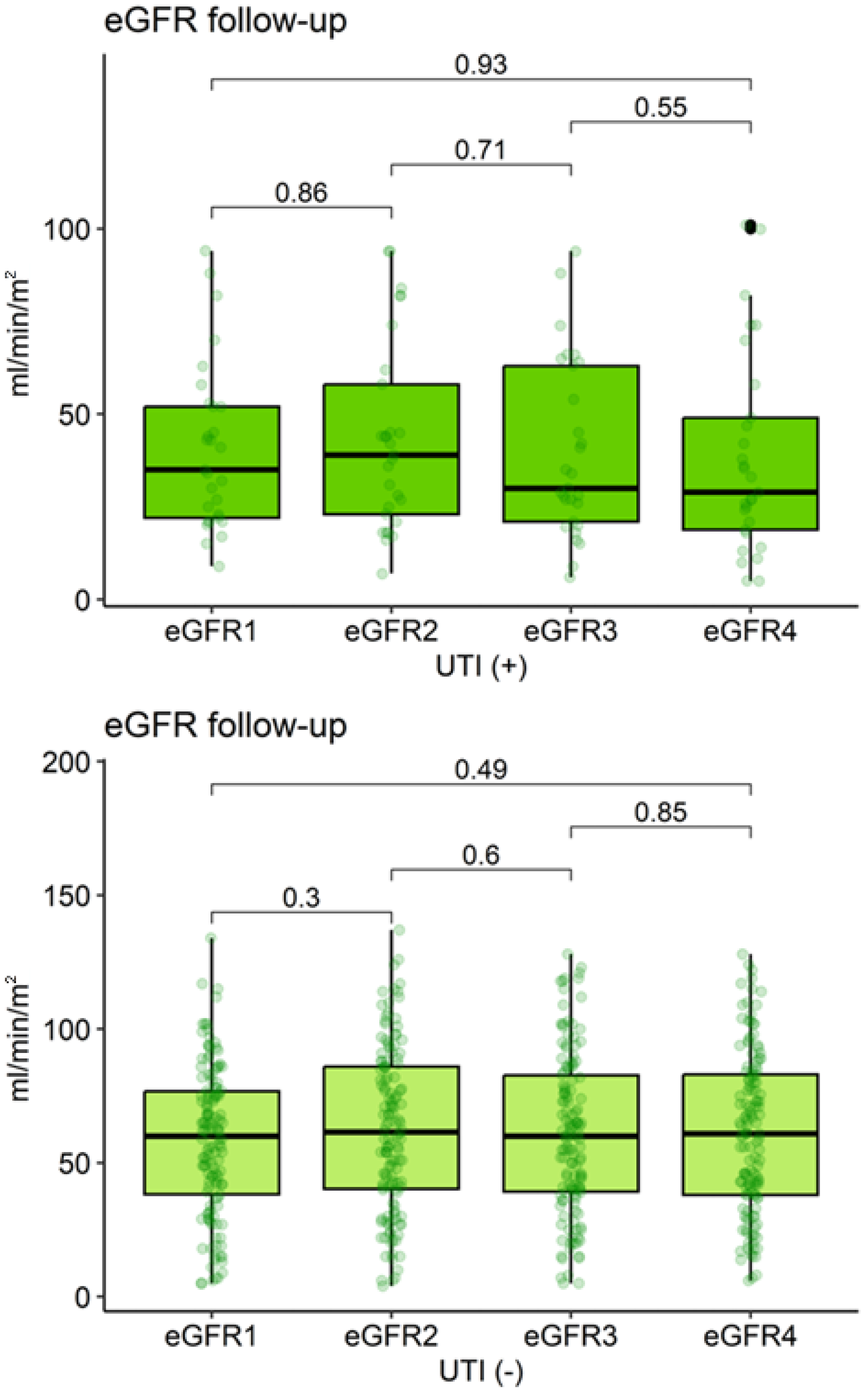 Clinpract 15 00215 g003 Clinpract 15 00215 g003